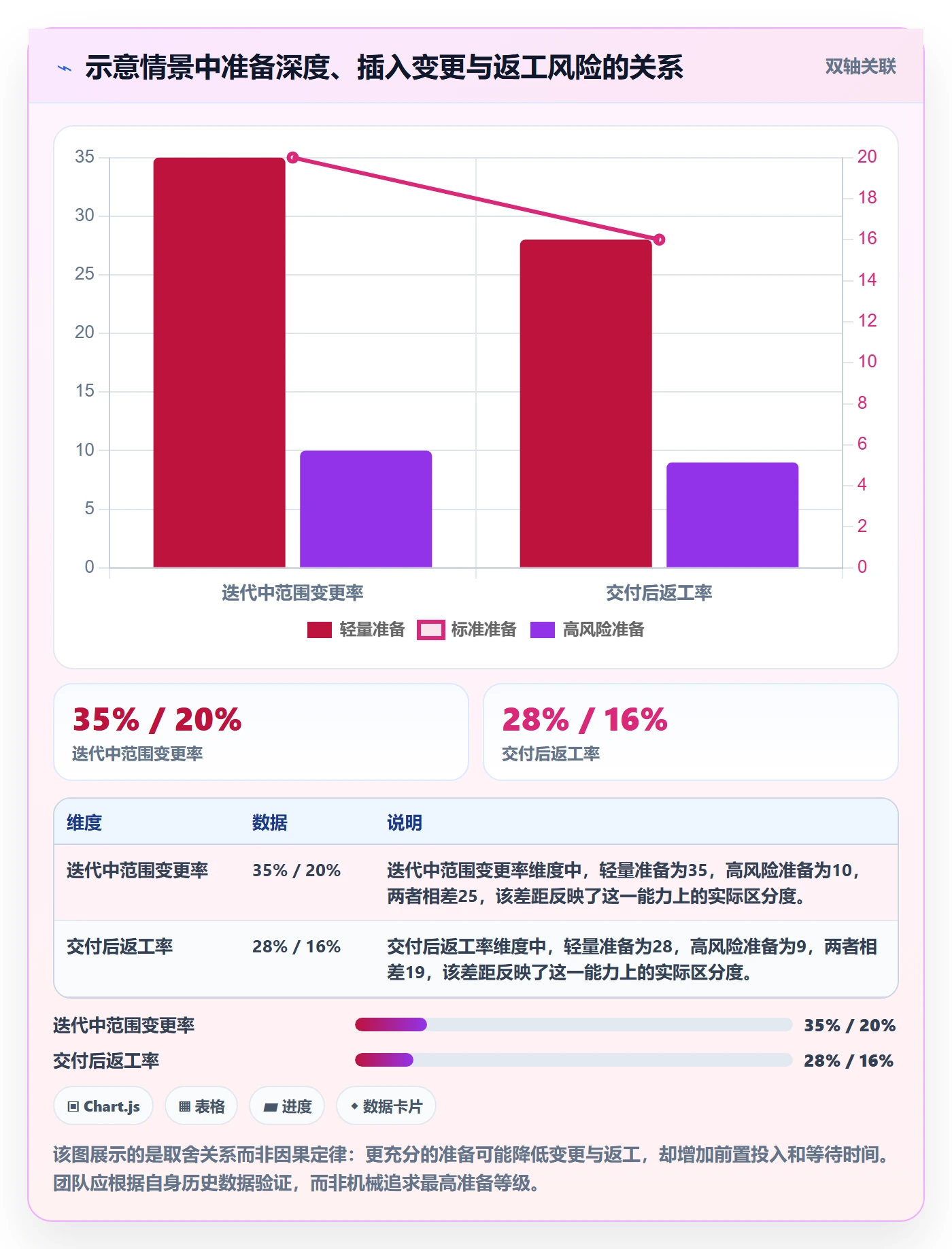敏捷项目如何做好Backlog？项目经理风险控制与操作步骤
