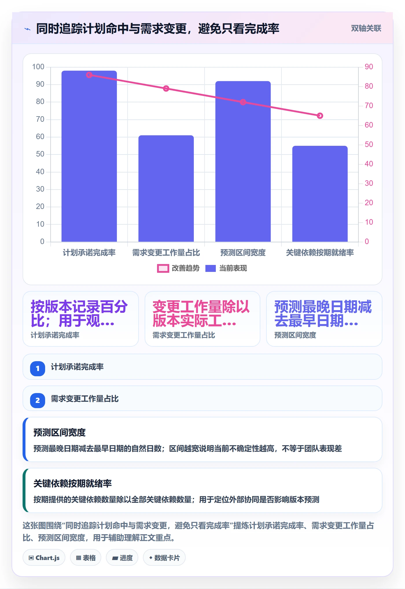 需求排期如何做好版本规划？管理层数据分析与操作步骤