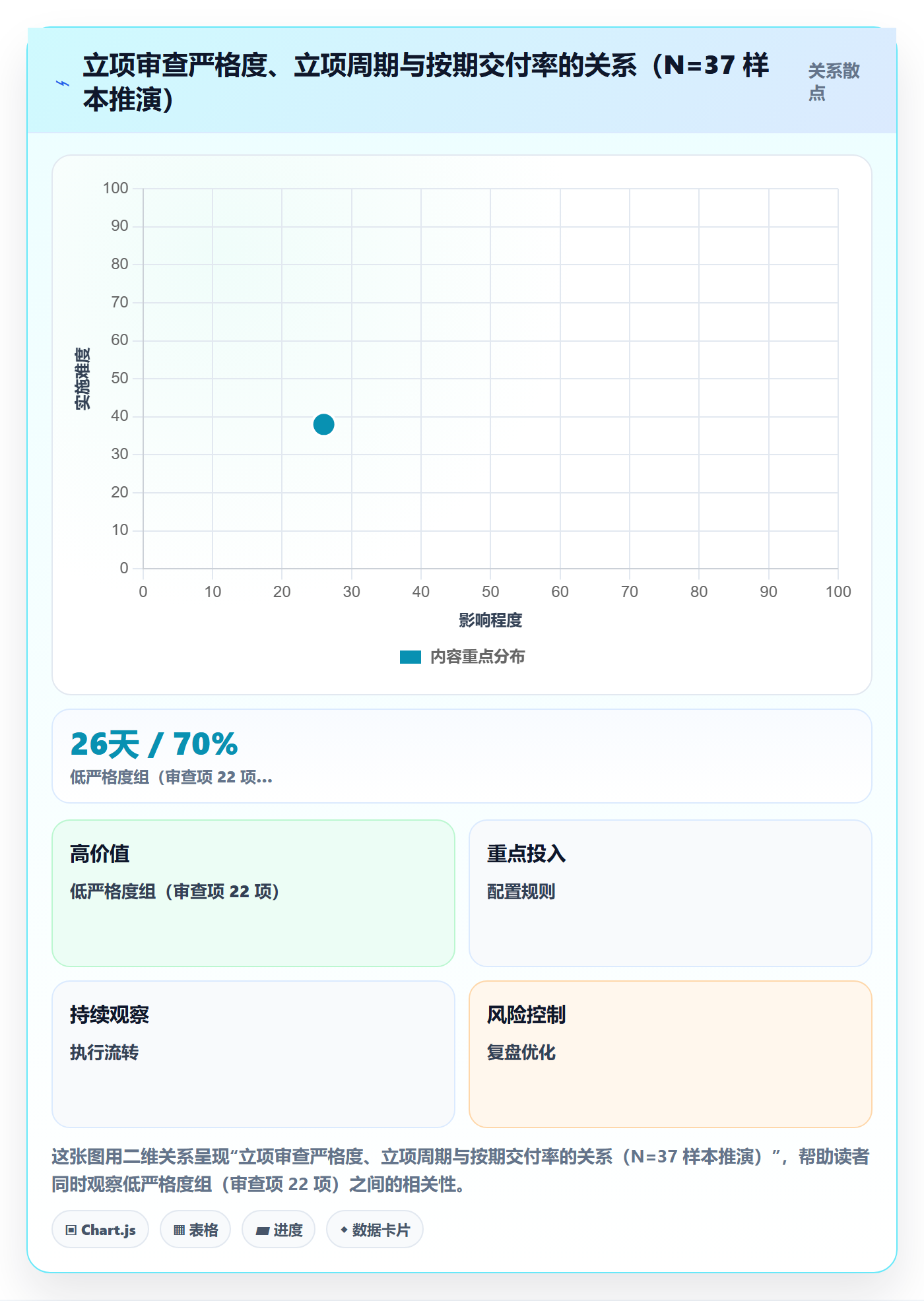 项目立项周期全流程:项目负责人协同管理与一文讲清