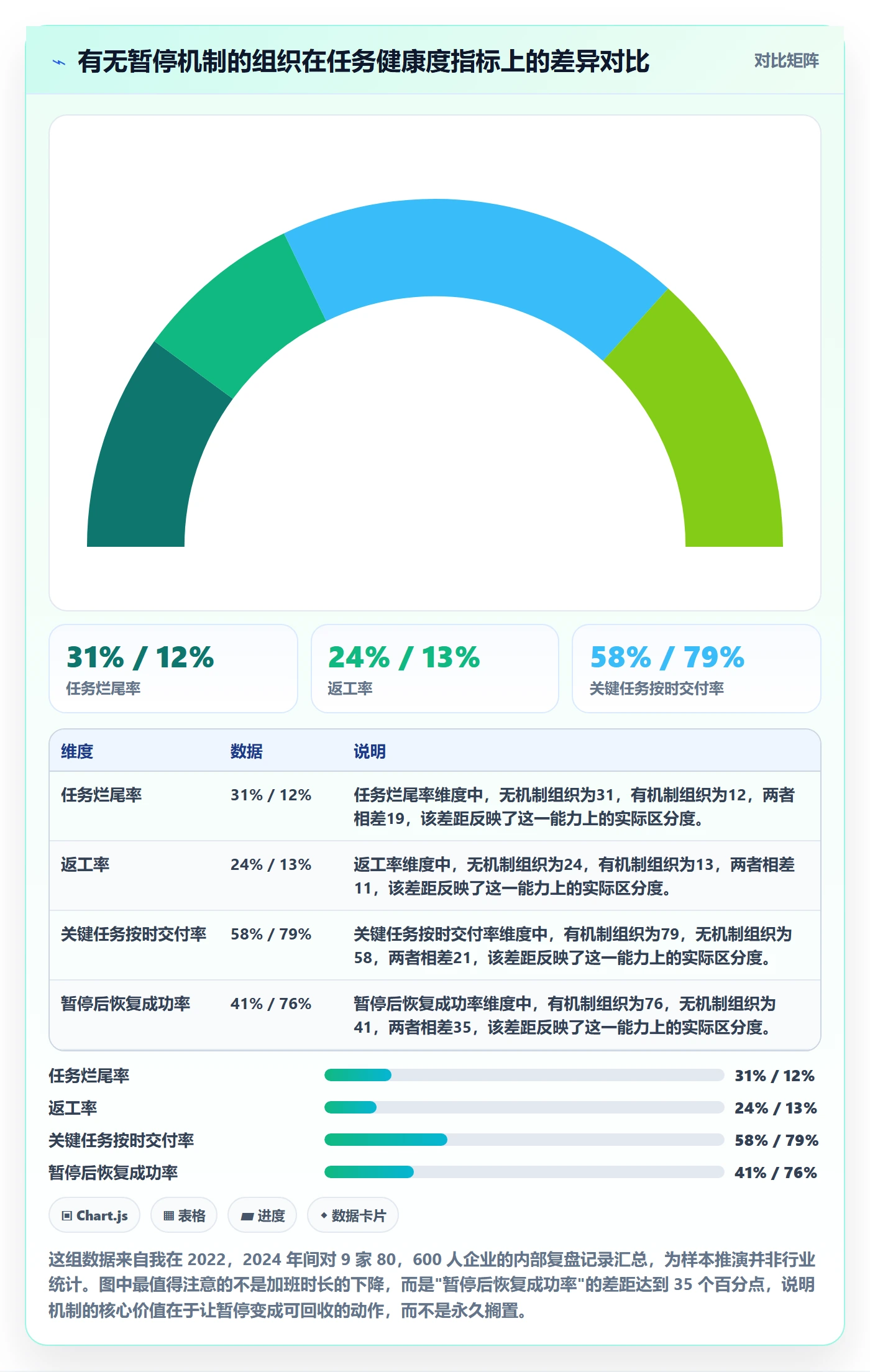 暂停管理指南：企业管理者如何做好任务执行，落地方案全流程