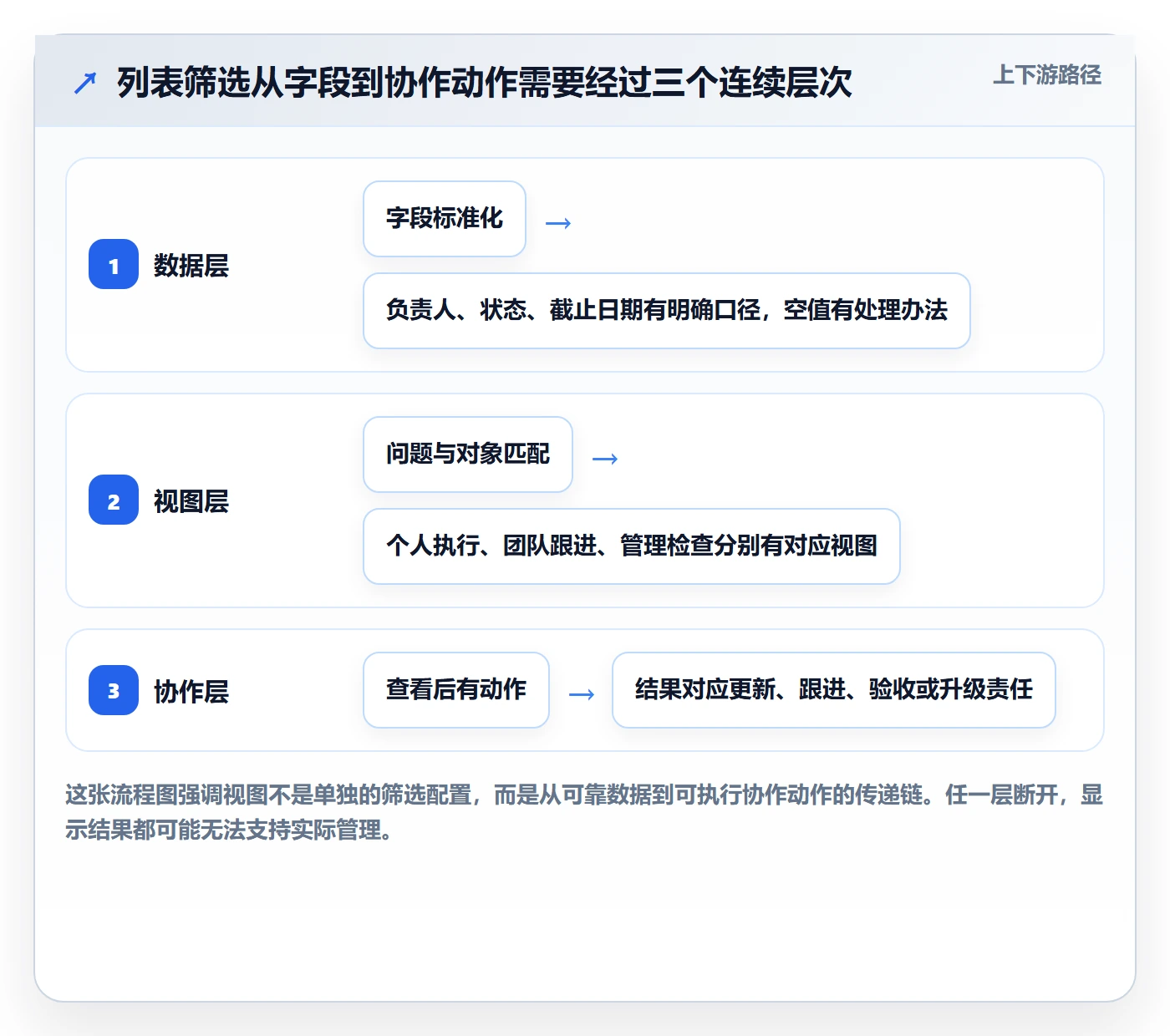 列表视图如何做好筛选？实施团队协同管理与操作步骤