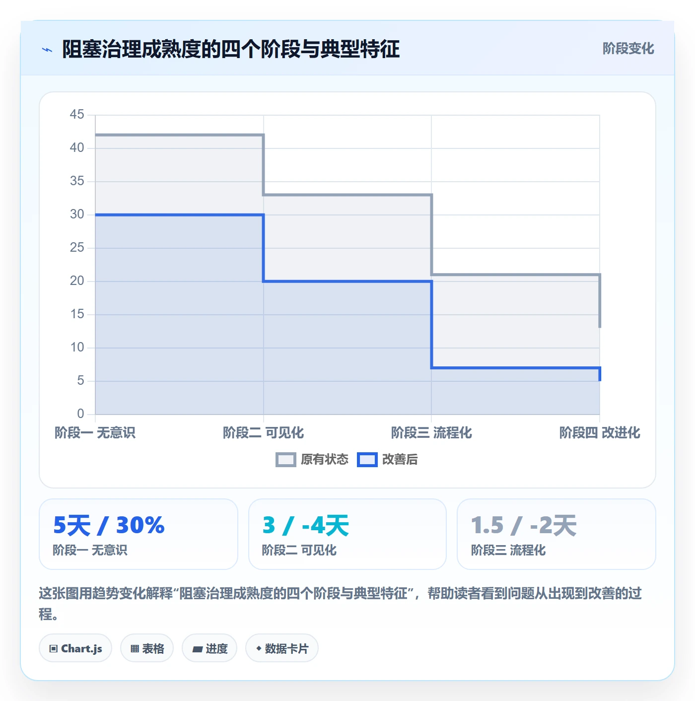 任务执行阻塞教程:项目负责人实操方法,避坑指南