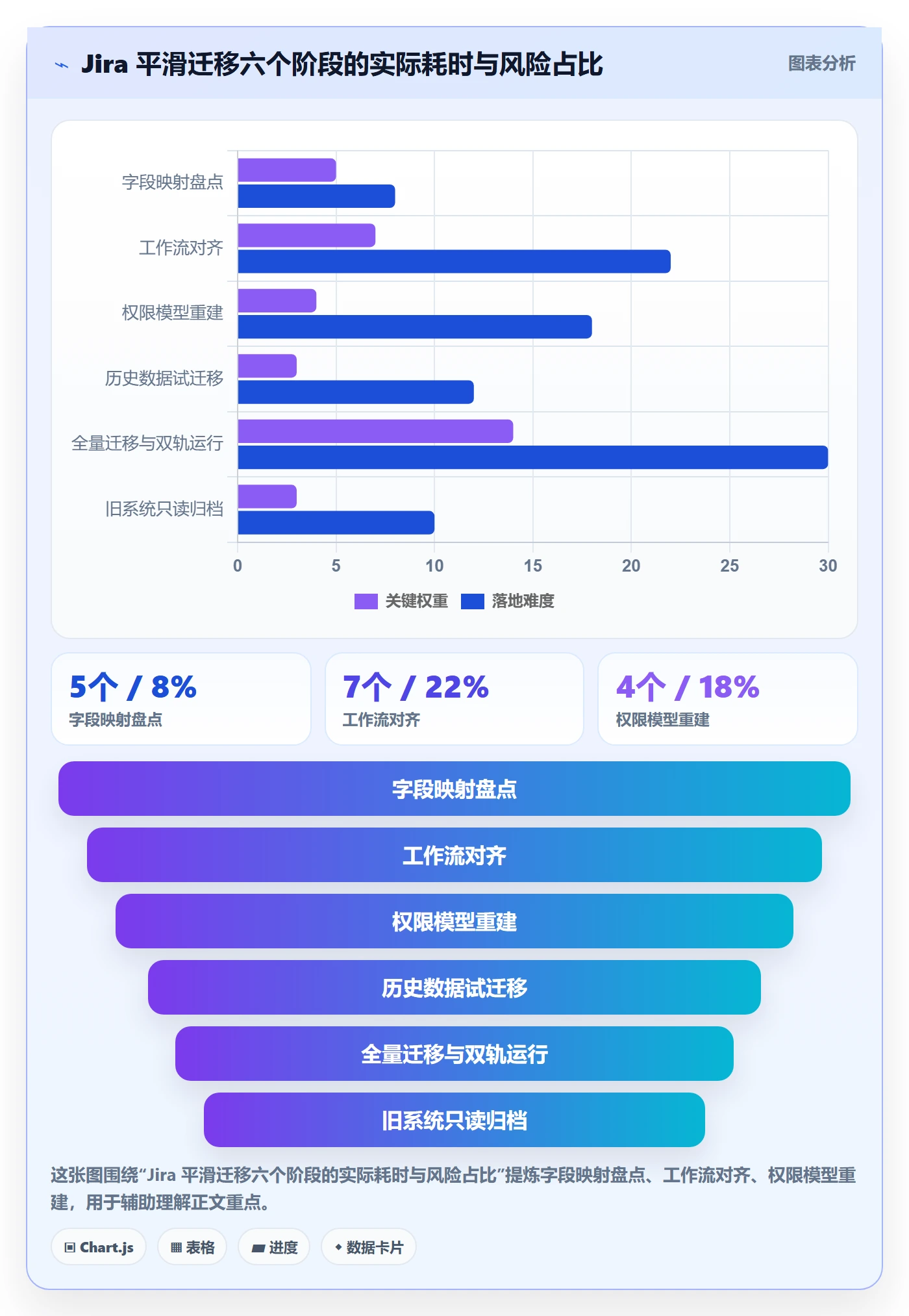 动态实操方法：项目经理提升进度跟踪效率的效率提升方法与模板