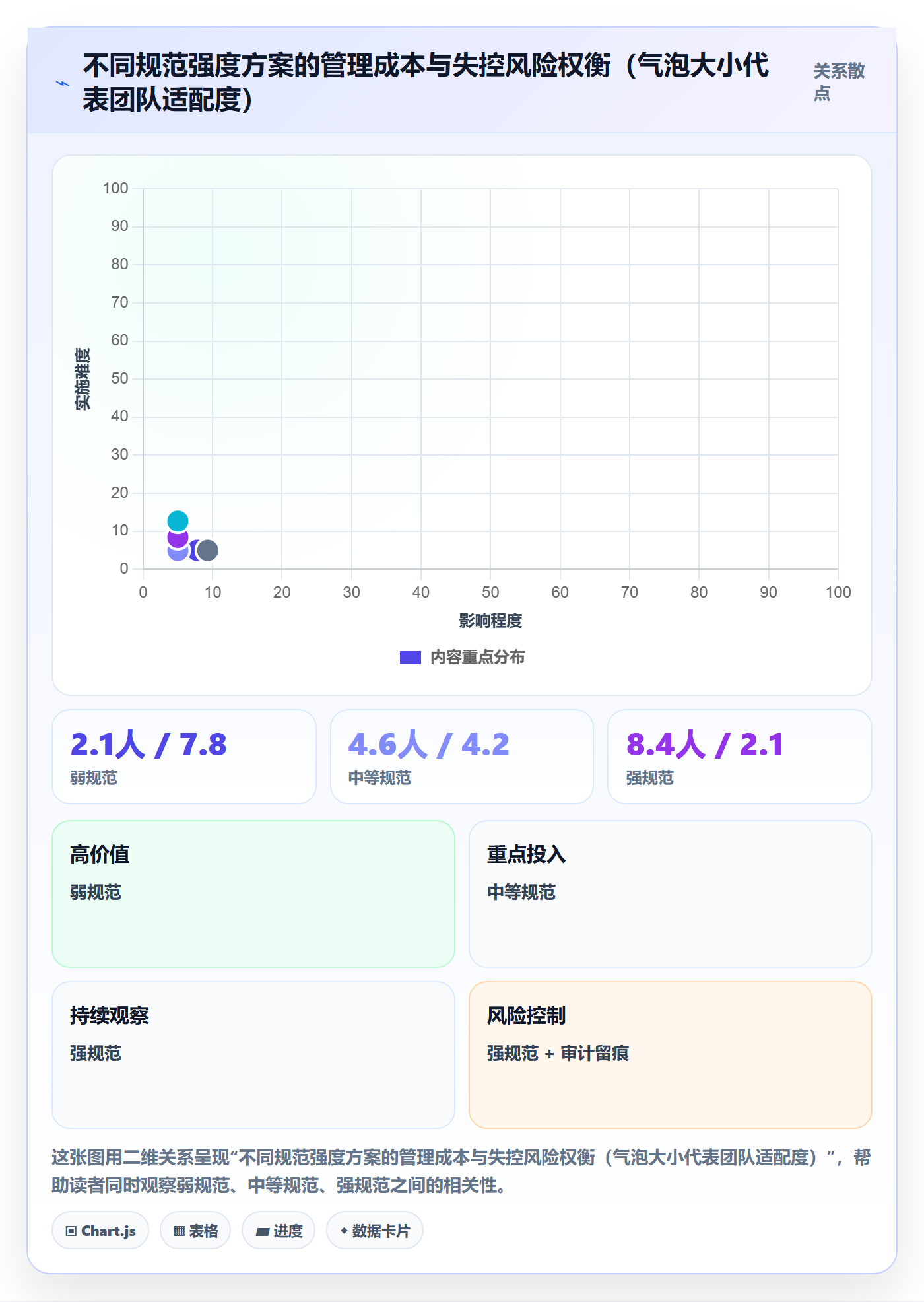 父任务流程与规范:项目经理任务管理最佳实践关键指标