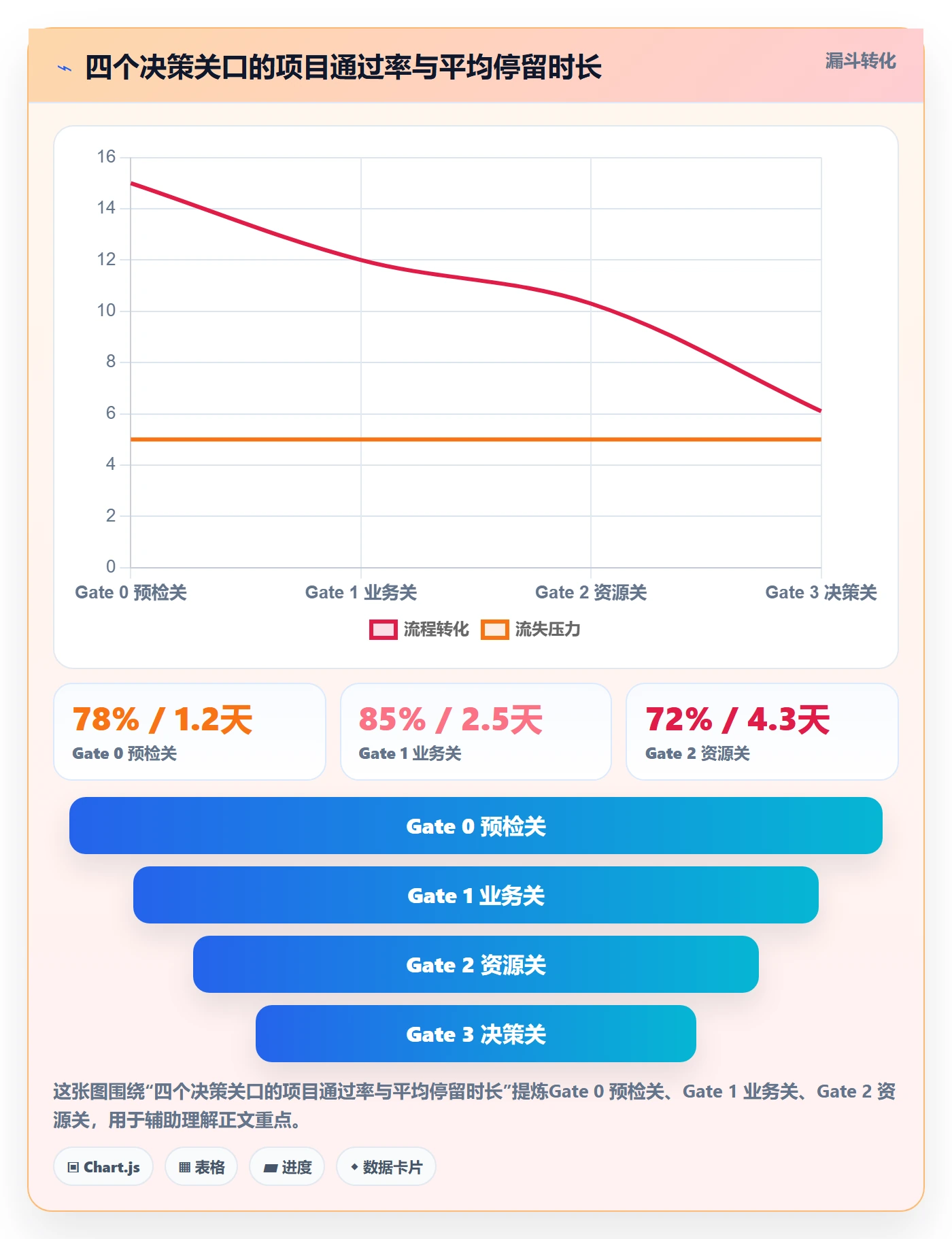 项目立项周期全流程:PMO制度设计与一文讲清