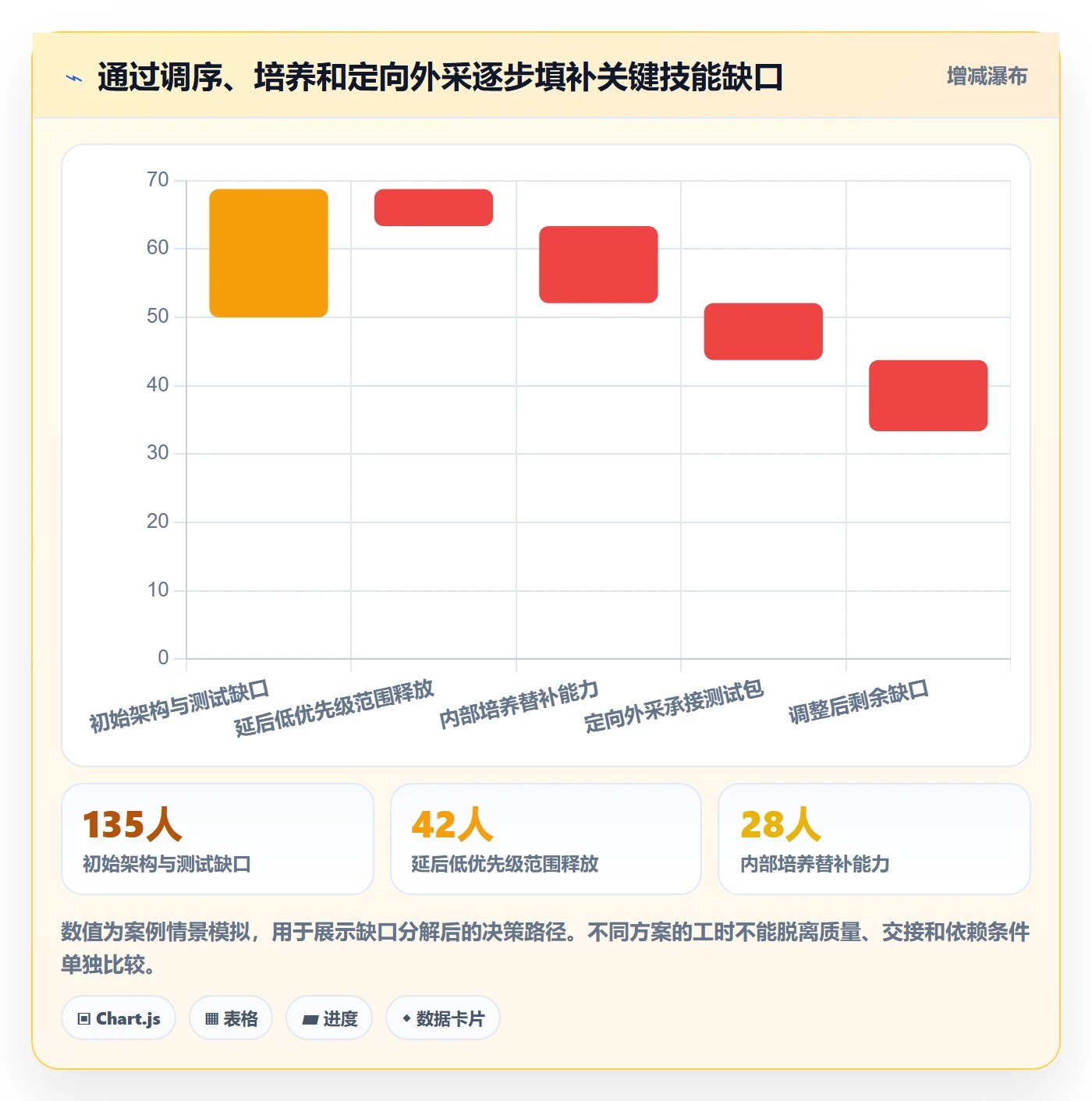 人力资源计划如何做好工作量?PMO落地方案与操作步骤