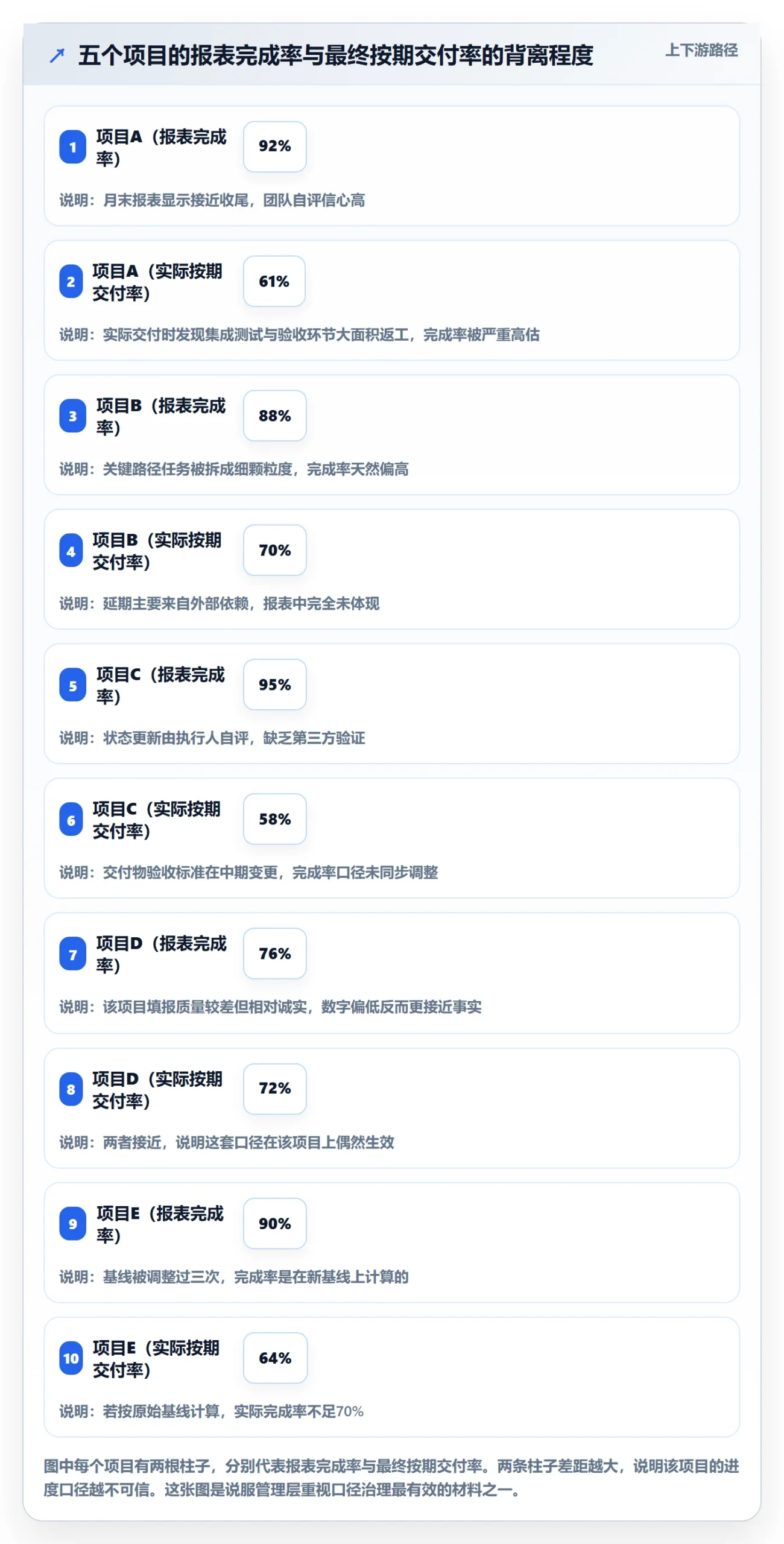 实际进度实操方法:PMO提升进度管理效率的数据分析方法与模板