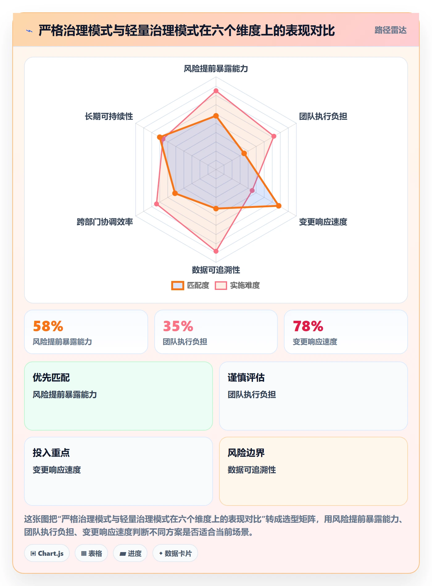 里程碑计划最佳实践:项目经理里程碑流程优化,常见问题