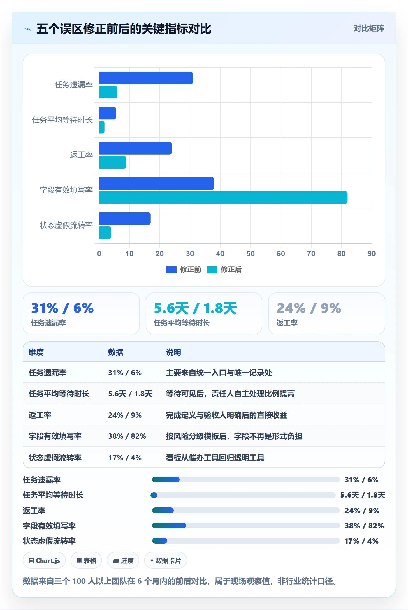 任务实操方法：跨部门团队提升任务管理效率的入门指南方法与模板