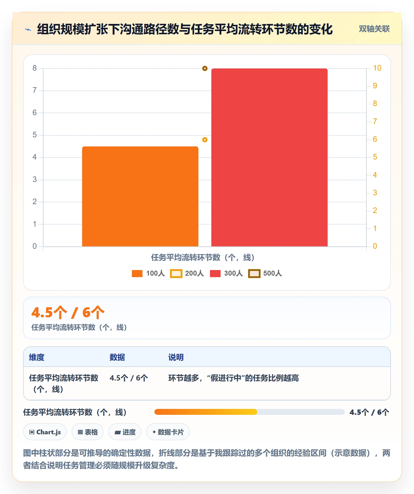 任务管理事项教程：管理层实操方法，避坑指南