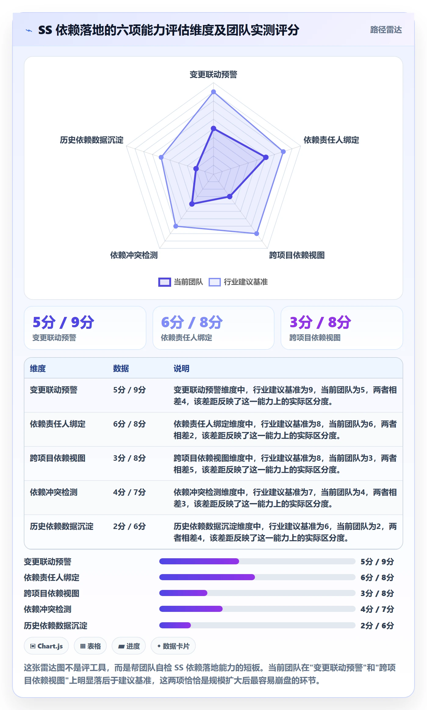 SS落地方案:项目成员开展任务依赖的落地方案案例解析