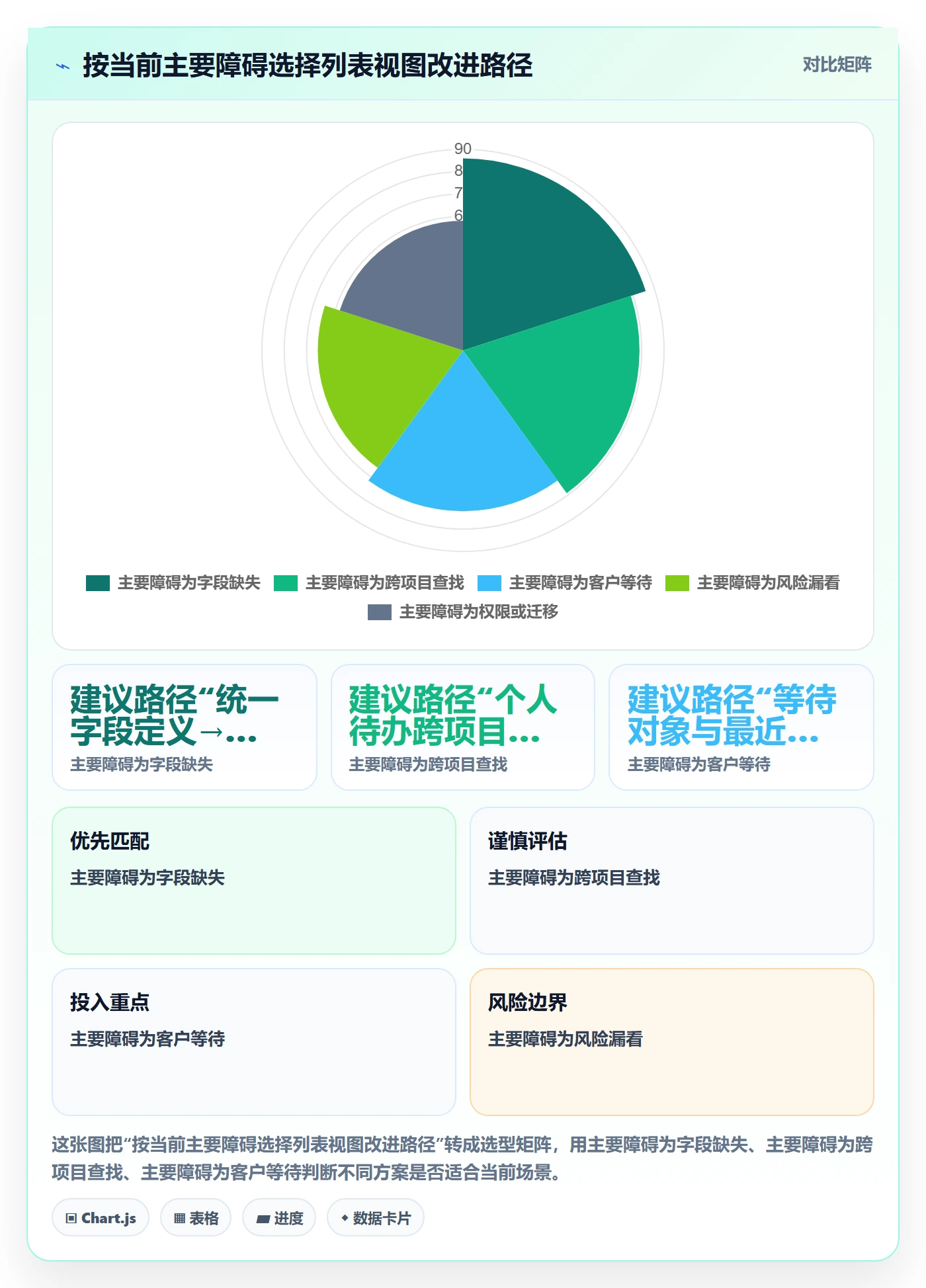 筛选实操方法:实施团队提升列表视图效率的效率提升方法与模板