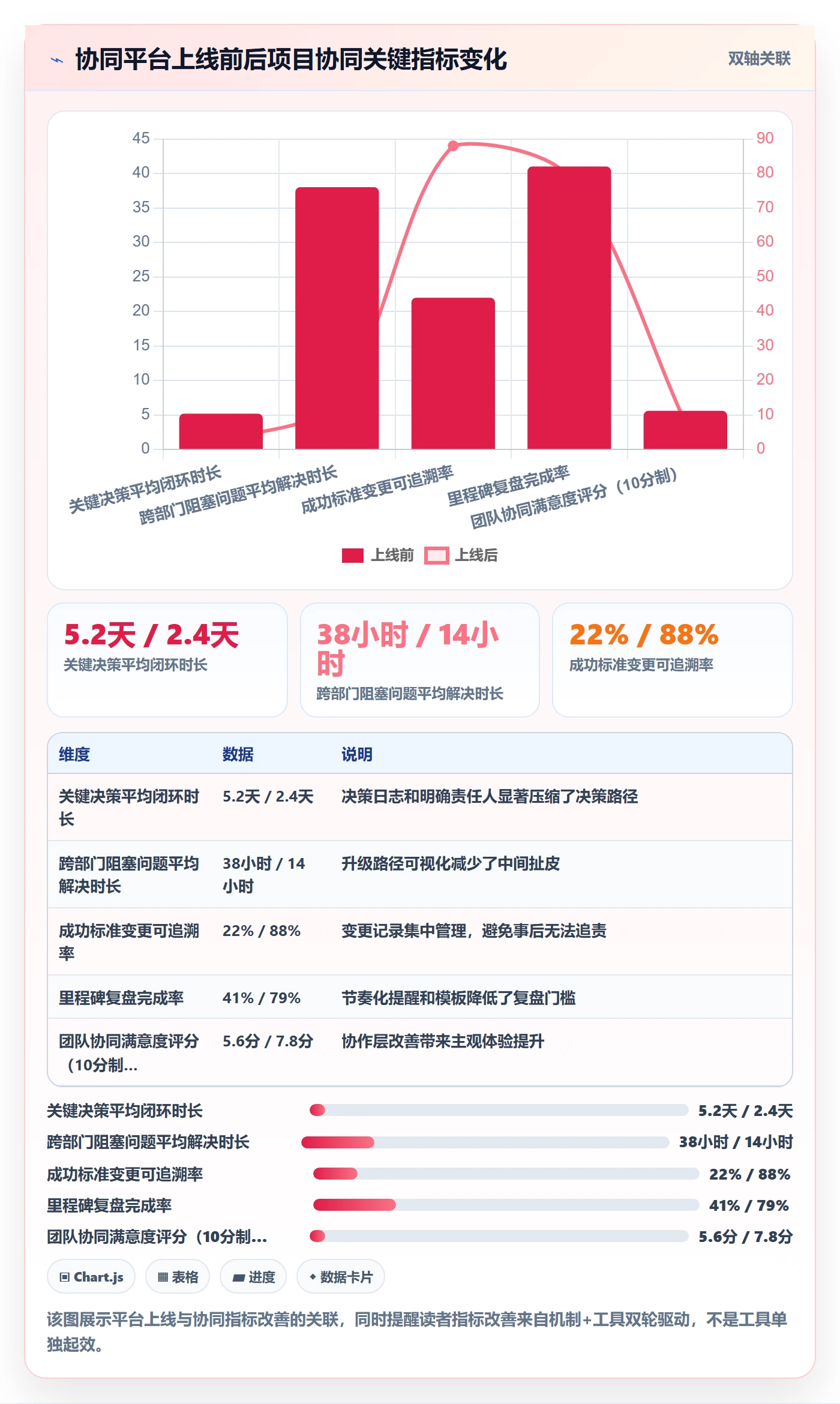 项目目标如何做好成功标准？实施团队协同管理与操作步骤