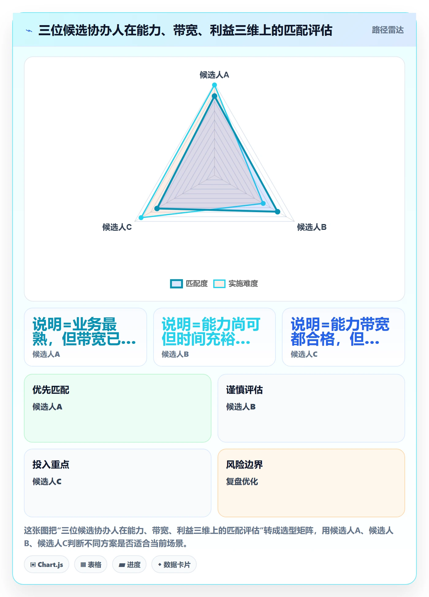 协办管理方法大全:管理层任务分派入门指南落地清单