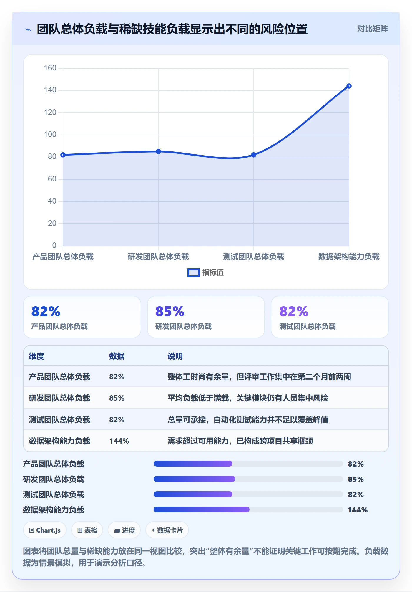 人力资源计划资源负载全流程：管理层协同管理与一文讲清