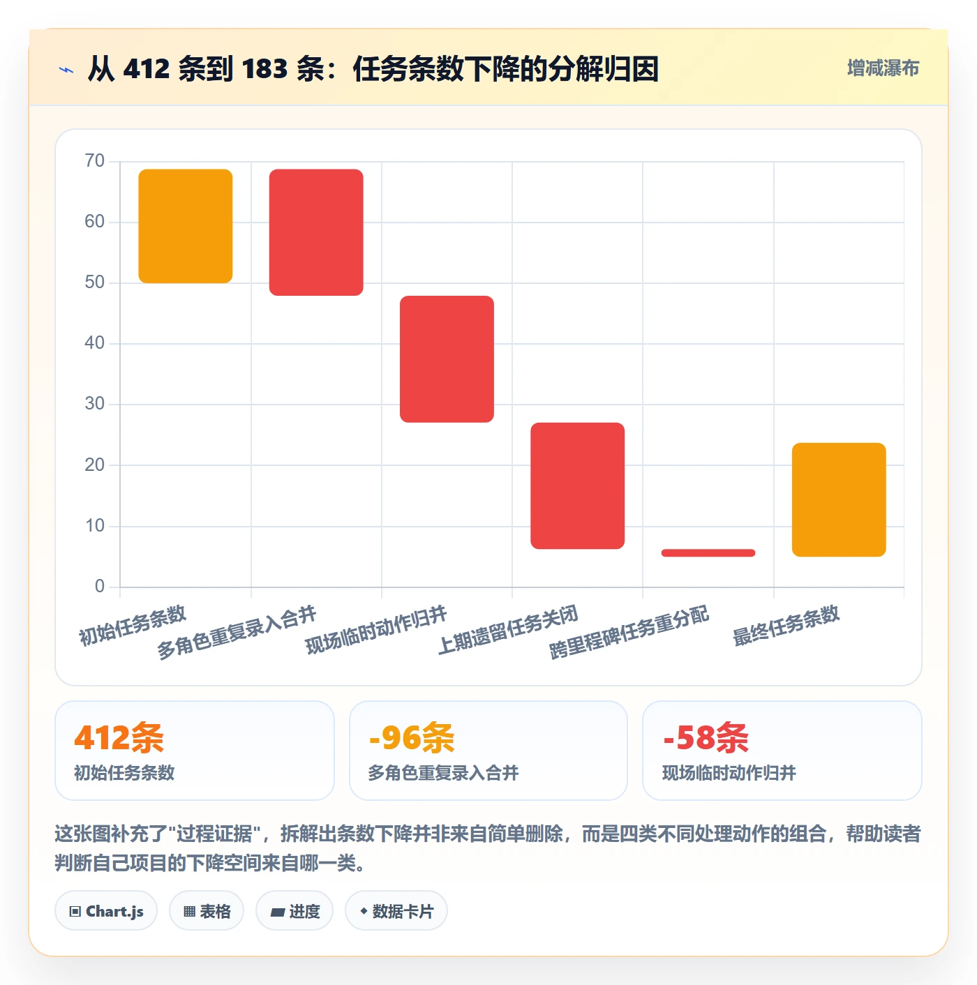 任务管理任务合并教程:实施团队流程优化,避坑指南