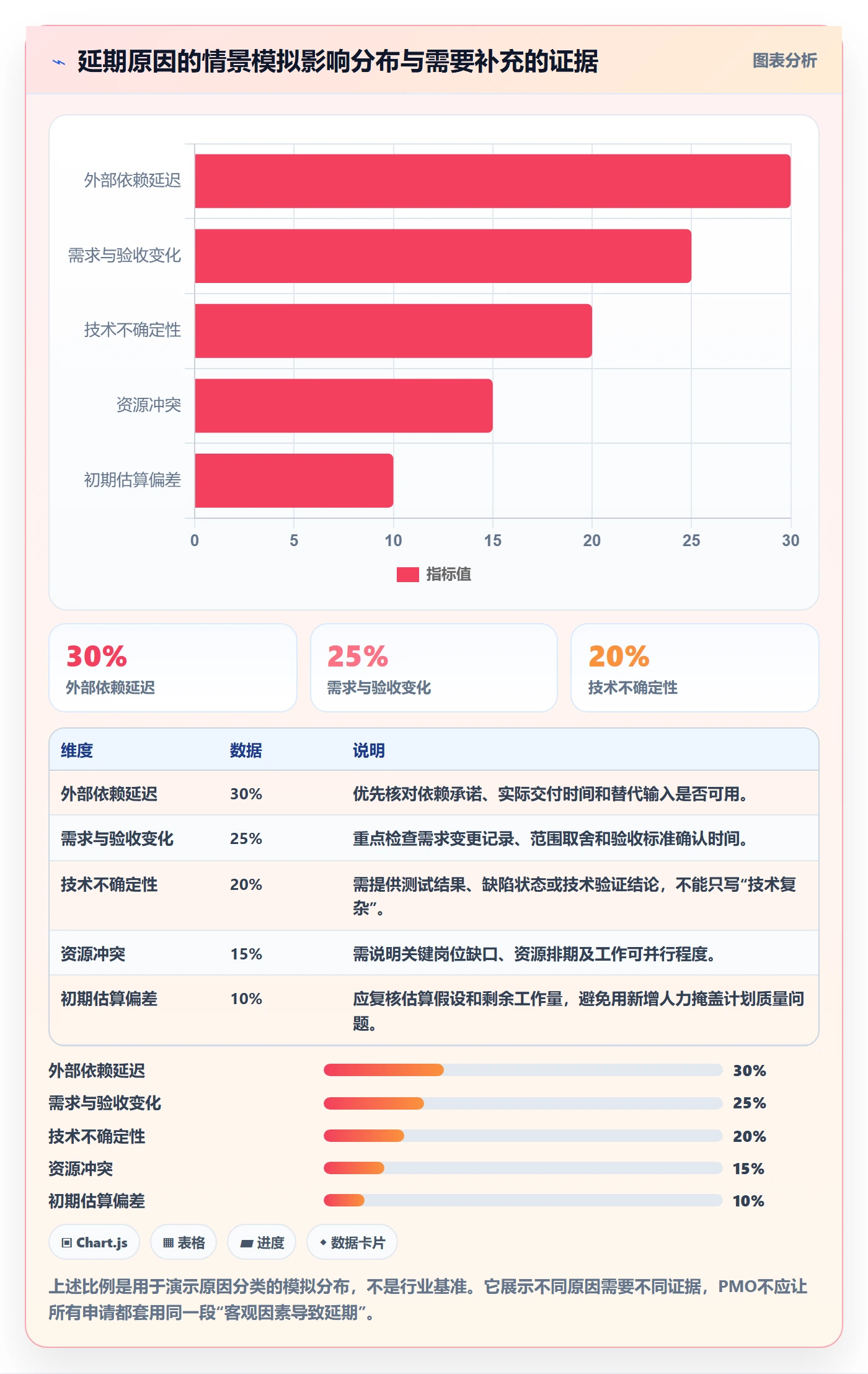 延期申请怎么做？PMO入门指南：延期管理从0到1