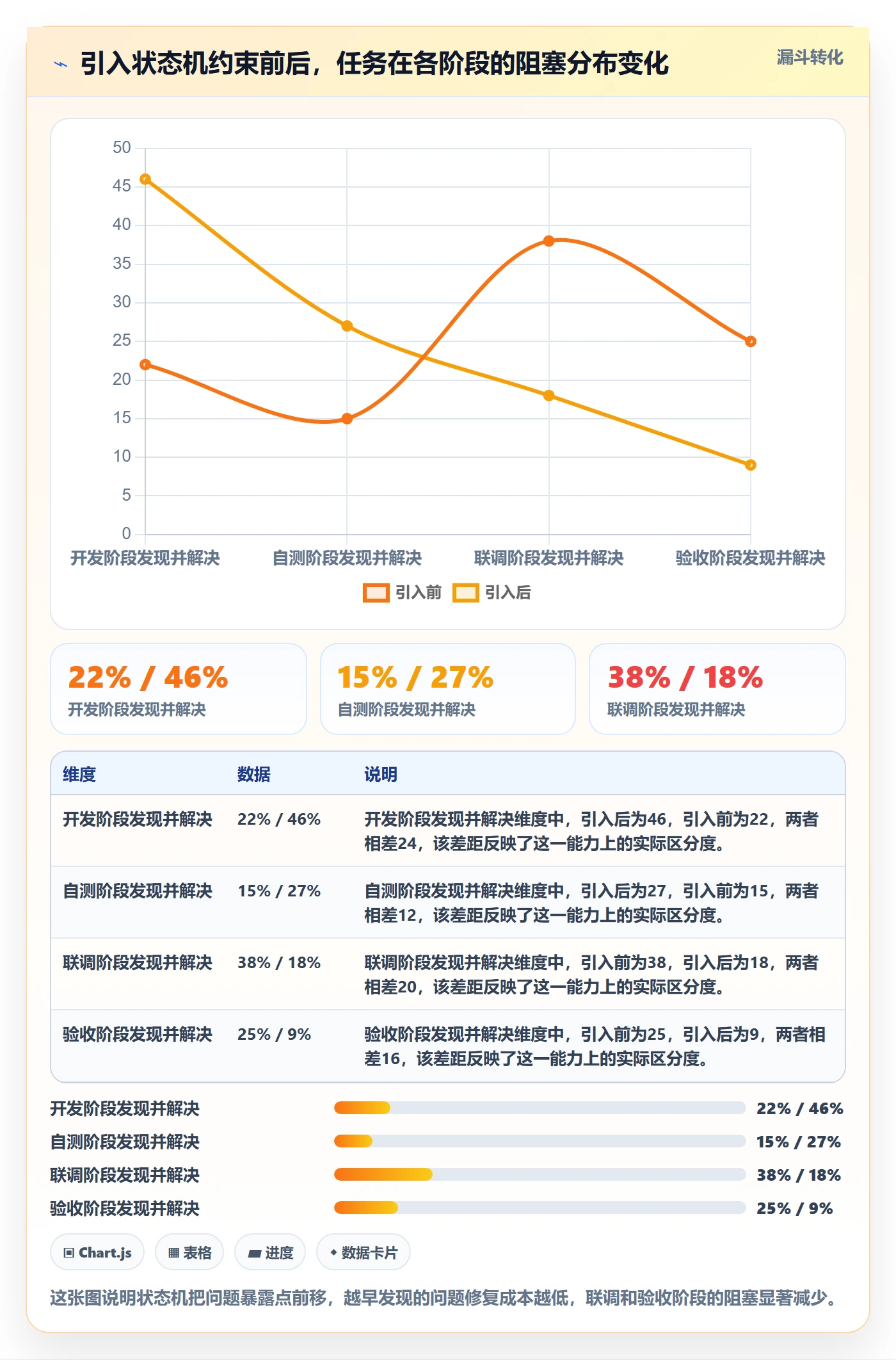 进度跟踪进展全流程:产品经理效率提升与一文讲清