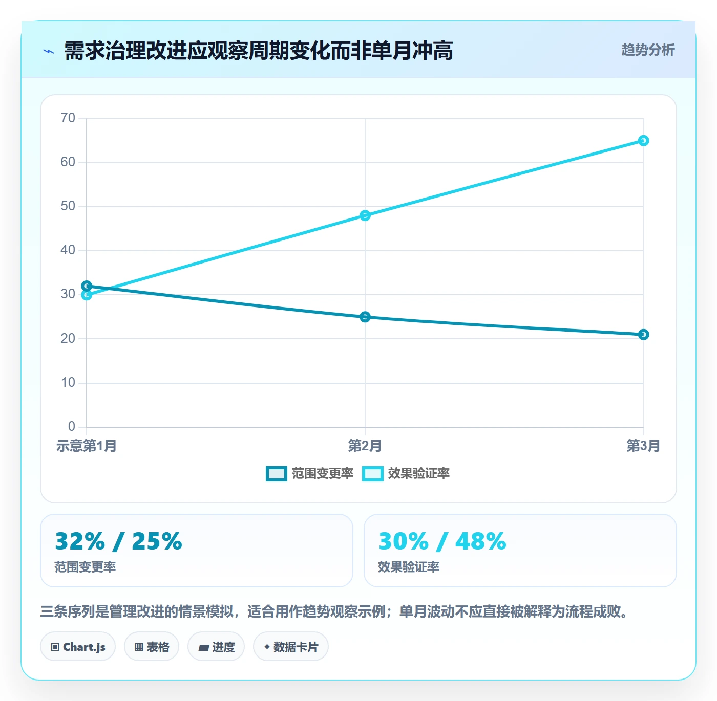 需求分析管理方法大全:企业管理者需求管理实操方法落地清单