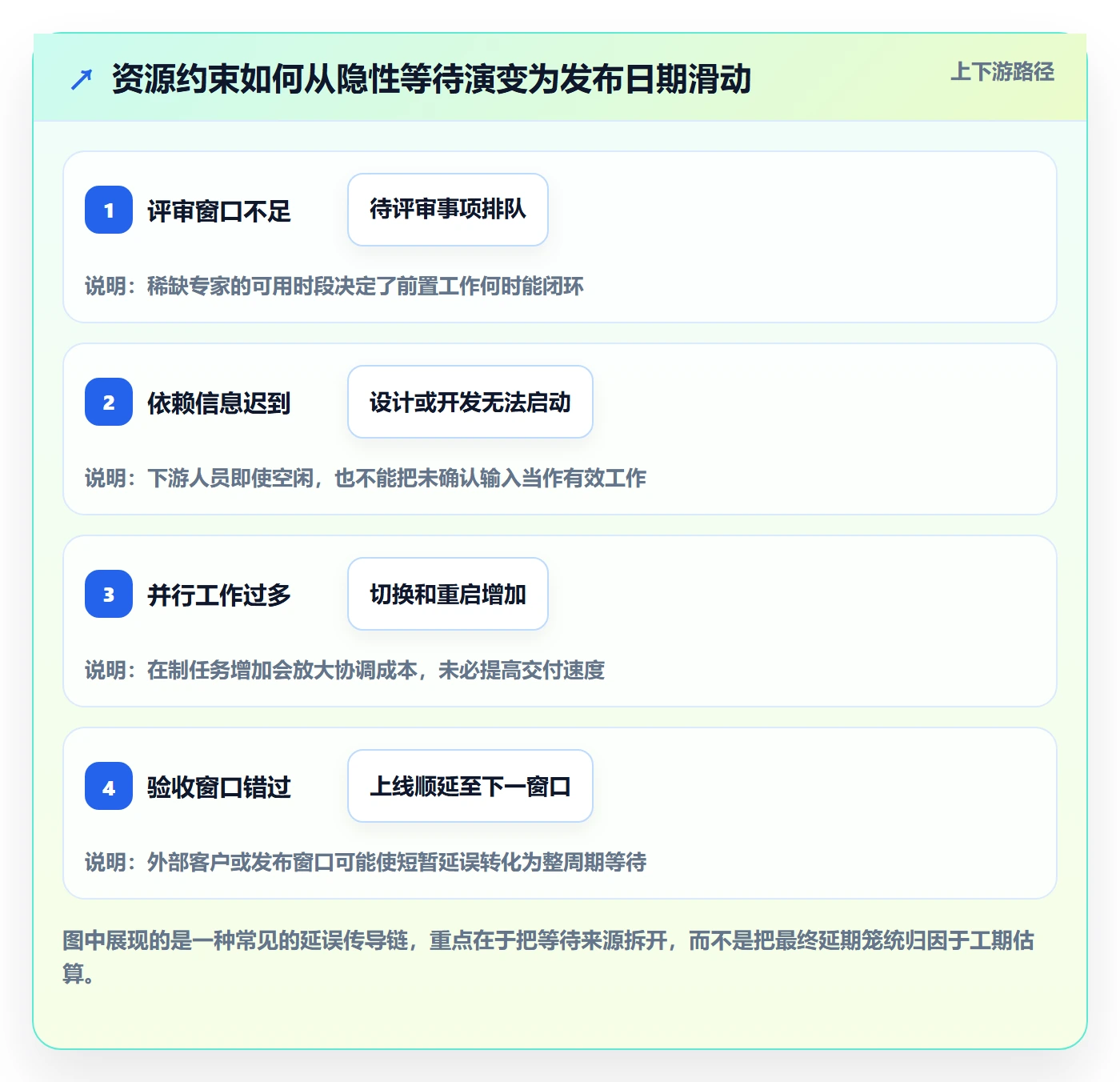 团队怎么做?产品经理最佳实践:资源管理从0到1