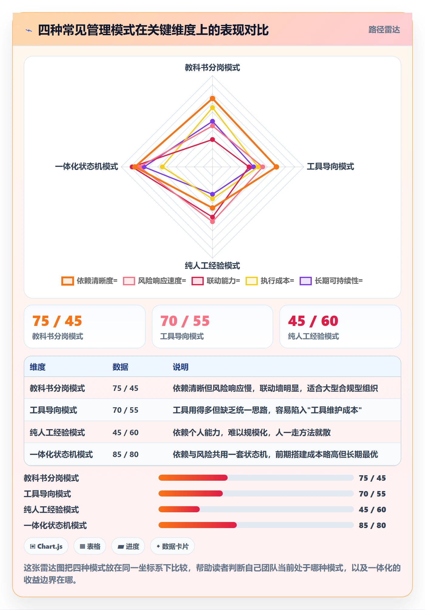 SF管理指南:项目负责人如何做好任务依赖,风险控制全流程