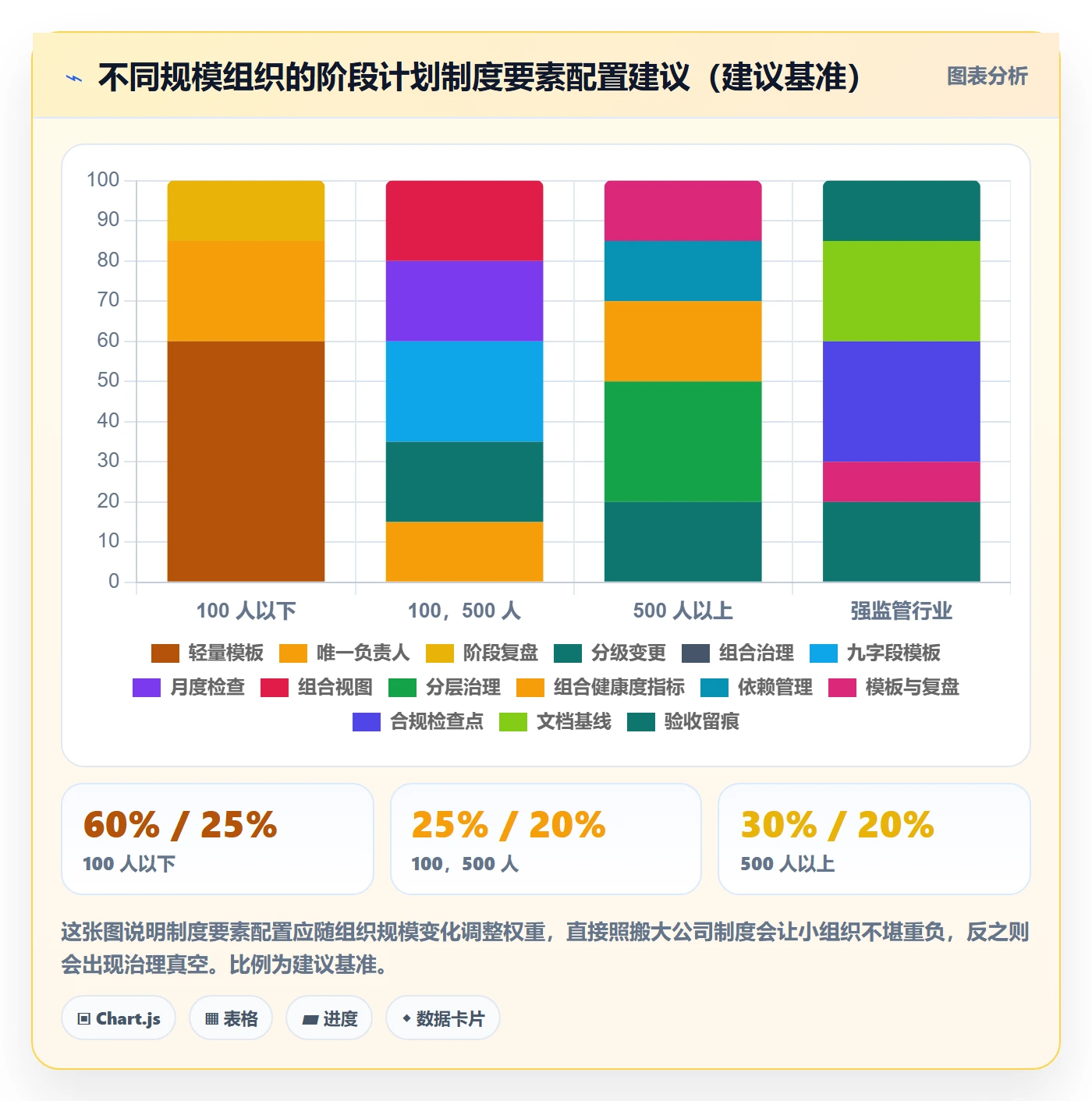 阶段计划最佳实践:管理层项目规划制度设计,常见问题