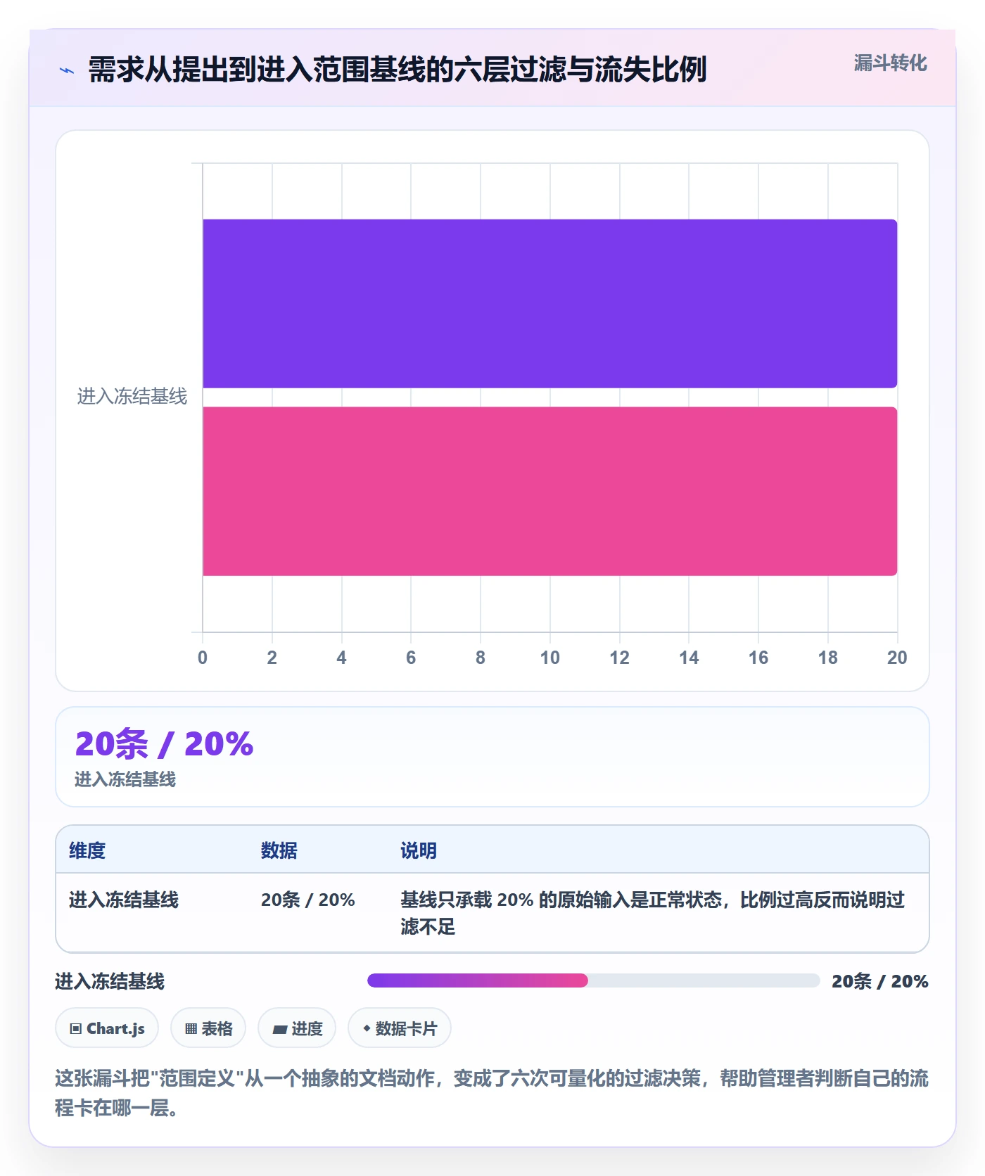 项目范围范围定义全流程:企业管理者效率提升与一文讲清