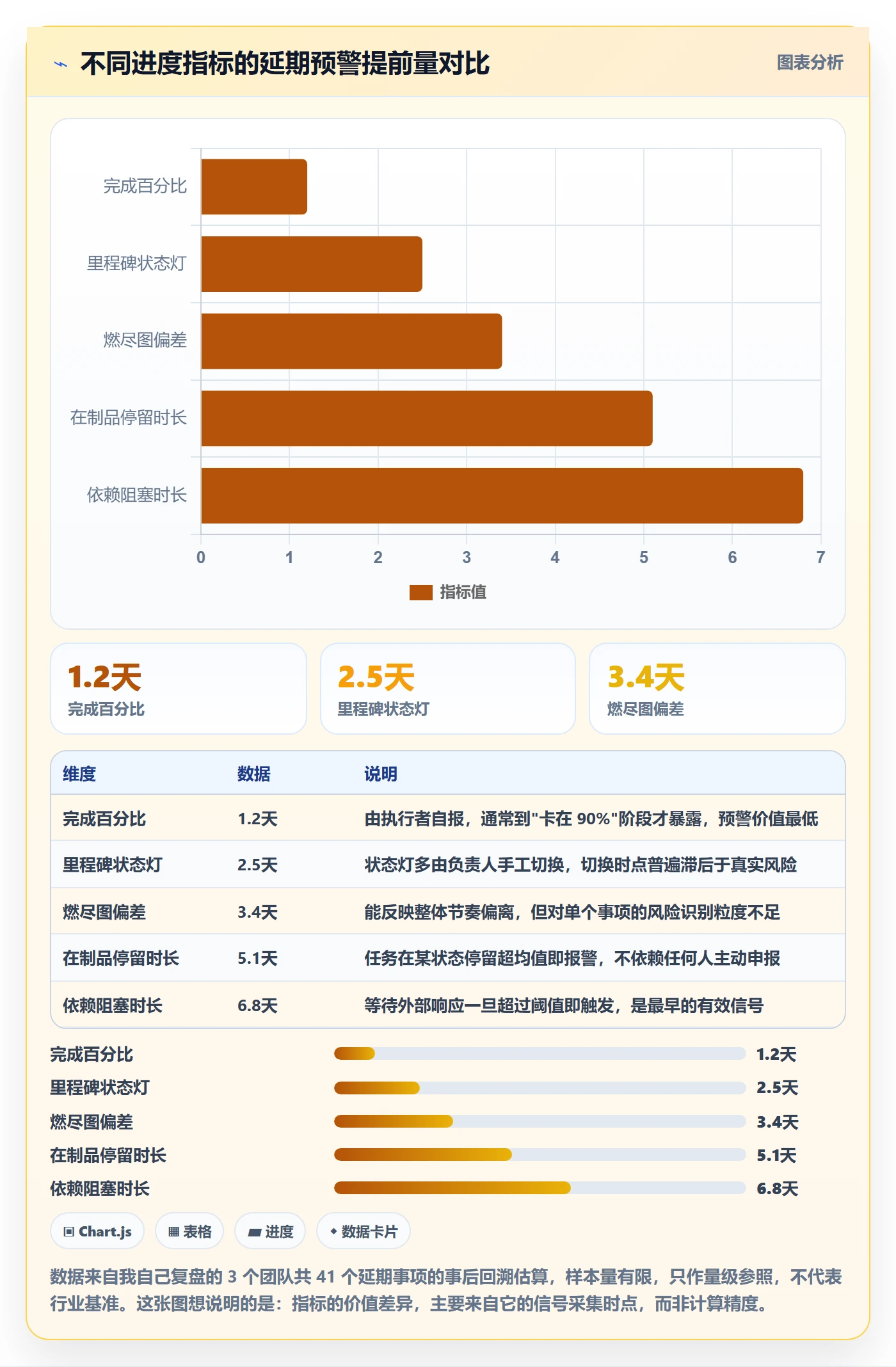 跟踪流程与规范：产品经理进度跟踪风险控制关键指标