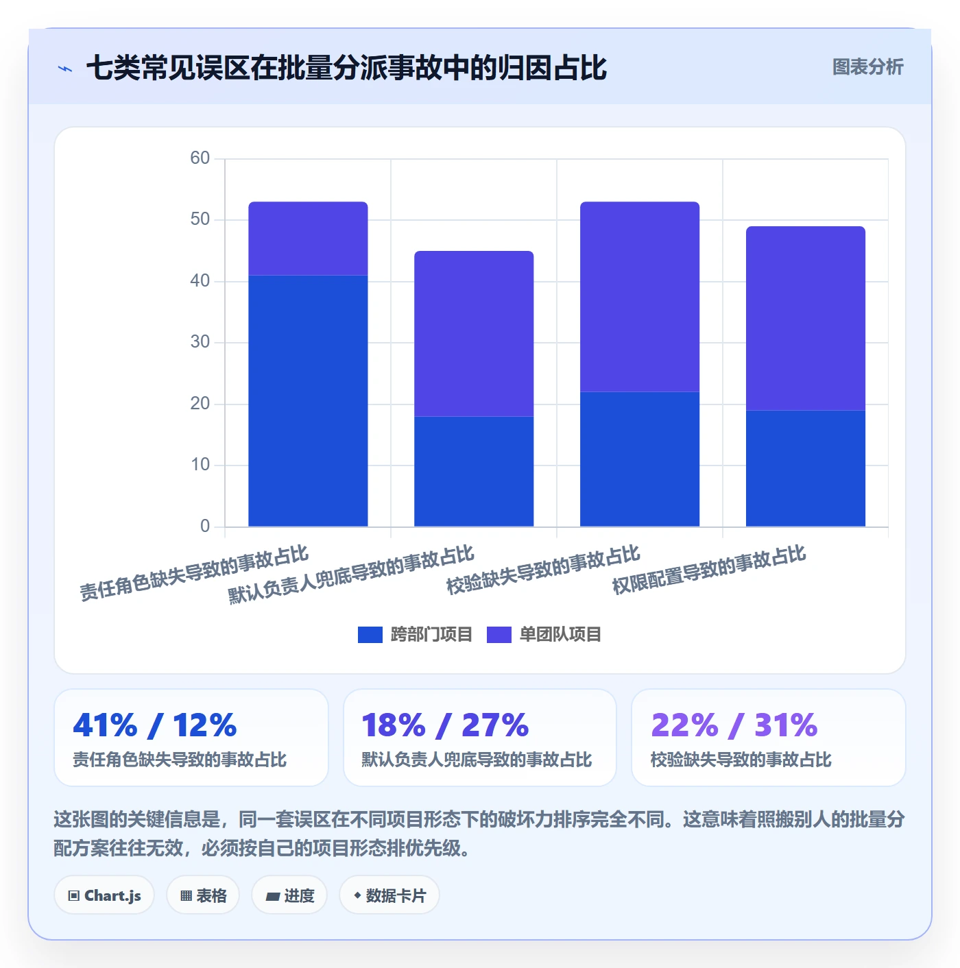 批量分配管理方法大全:项目成员任务分派入门指南落地清单