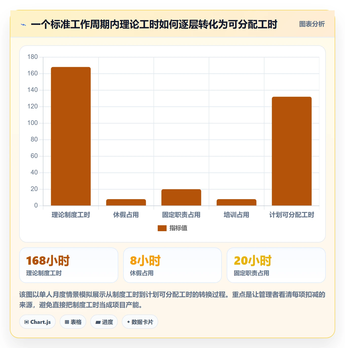 人力资源计划可用工时全流程：企业管理者数据分析与一文讲清