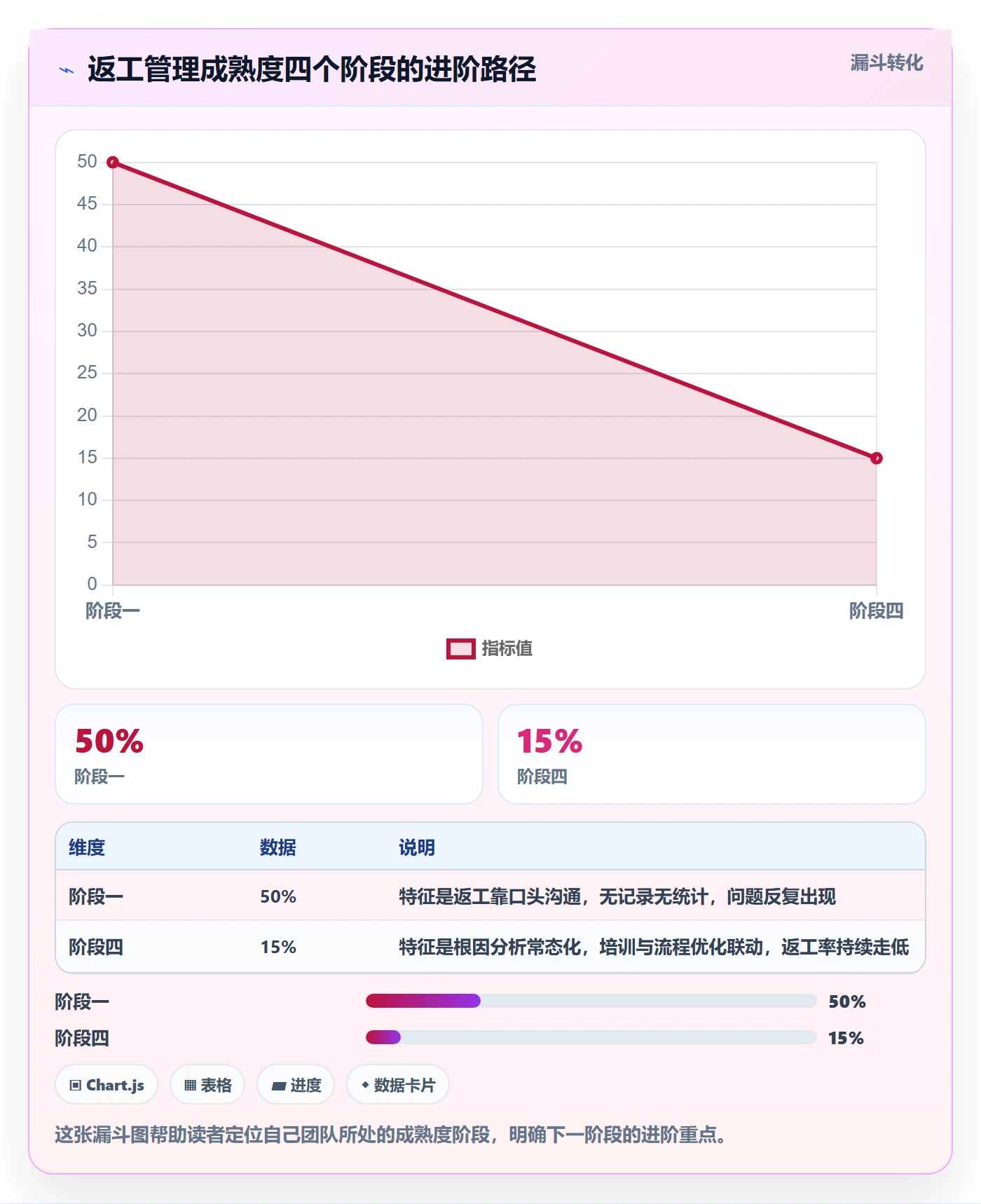返工流程与规范：项目成员任务验收实操方法关键指标