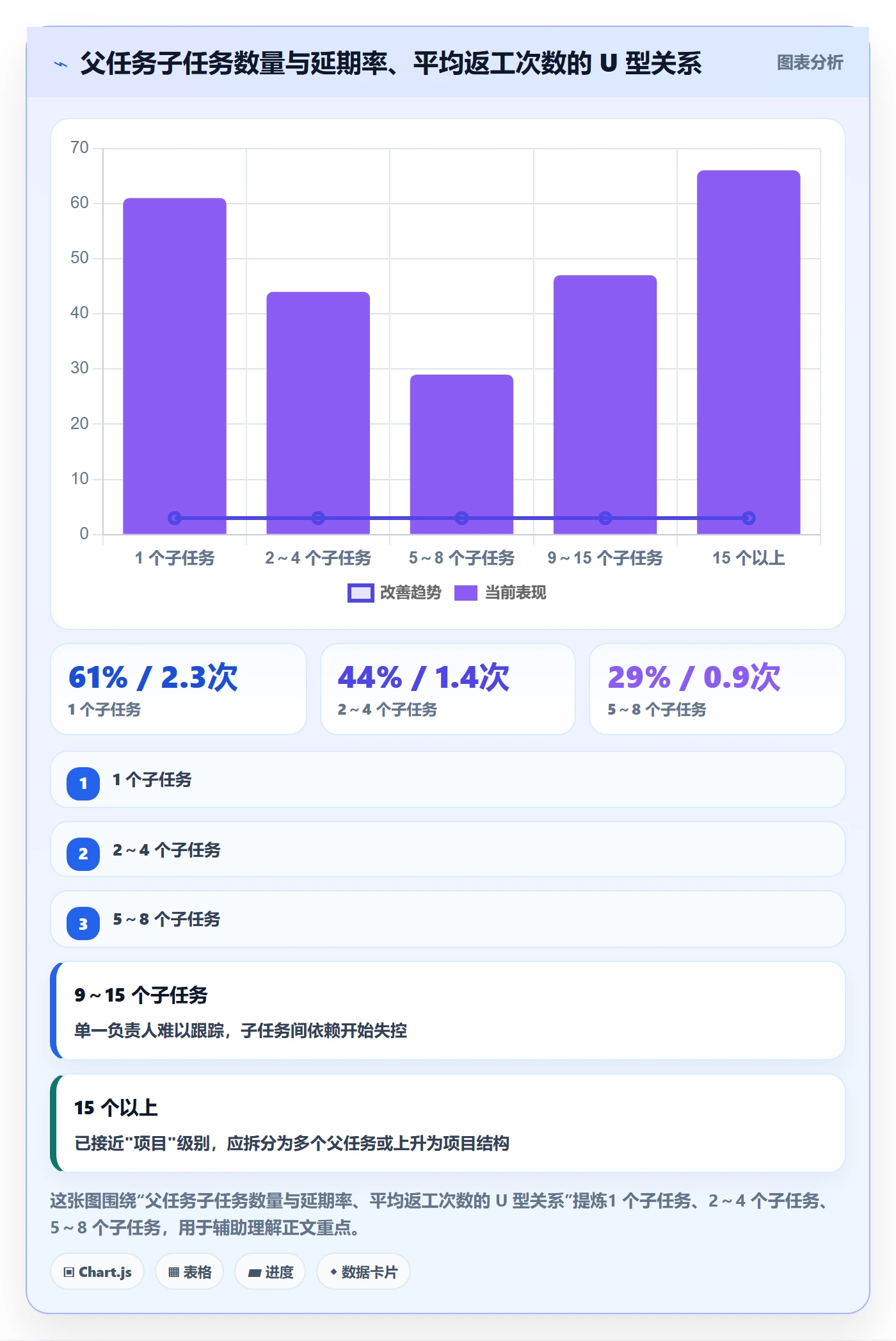 父任务落地方案:产品经理开展任务管理的实操方法案例解析