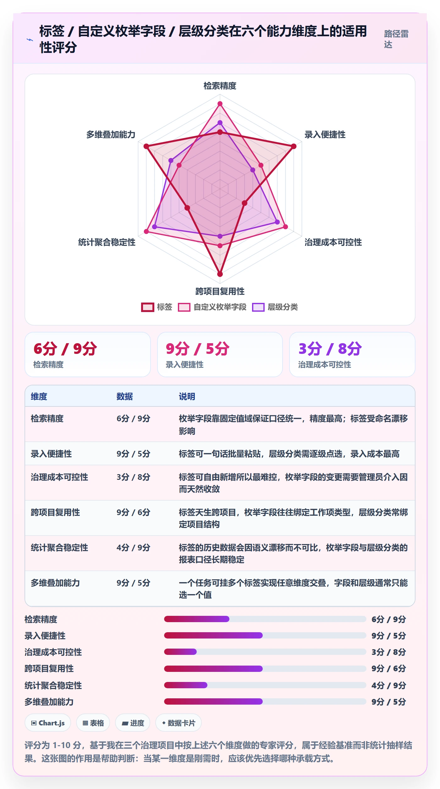 标签落地方案:跨部门团队开展任务属性的流程优化案例解析