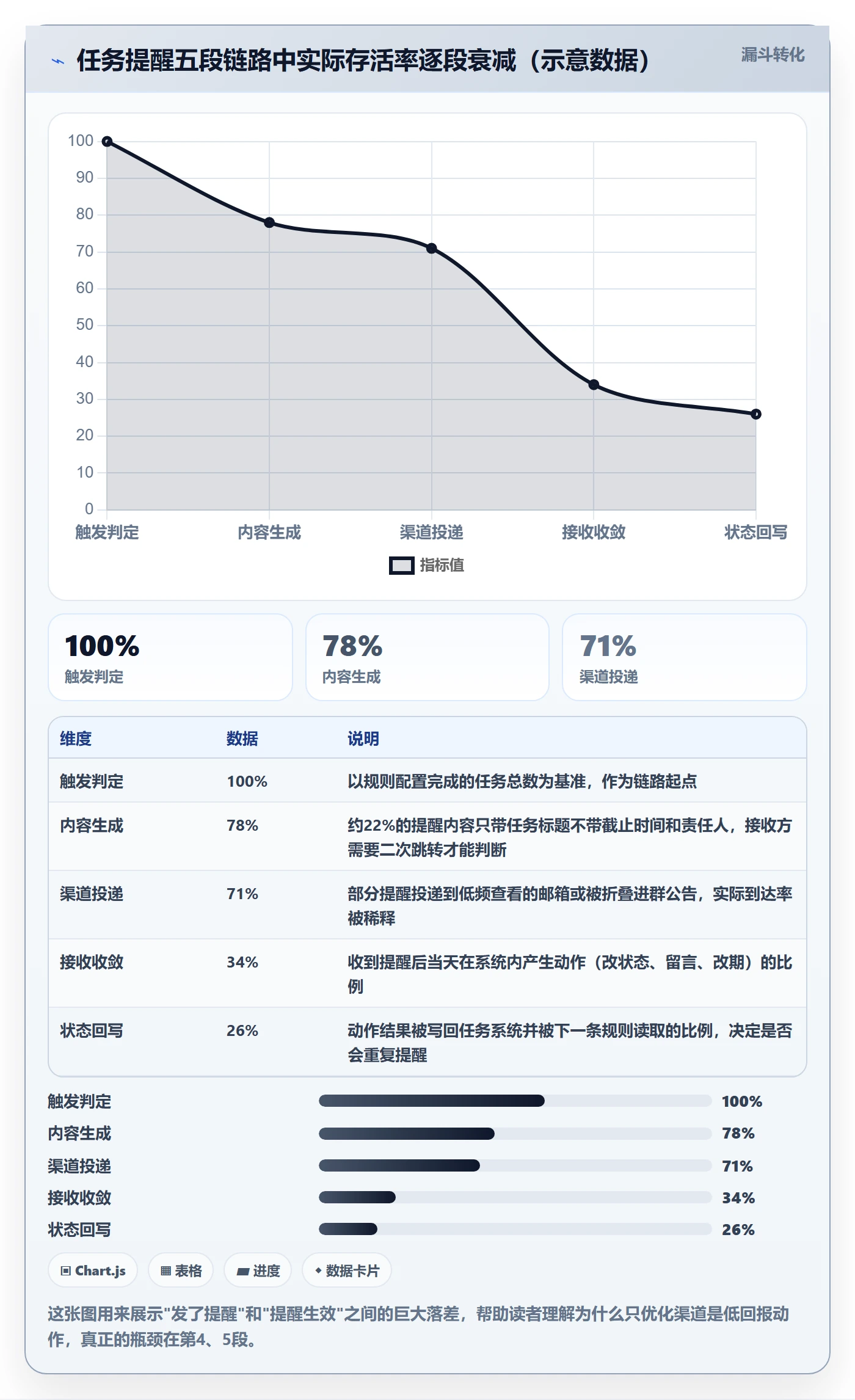 任务提醒自动提醒全流程：项目成员落地方案与一文讲清