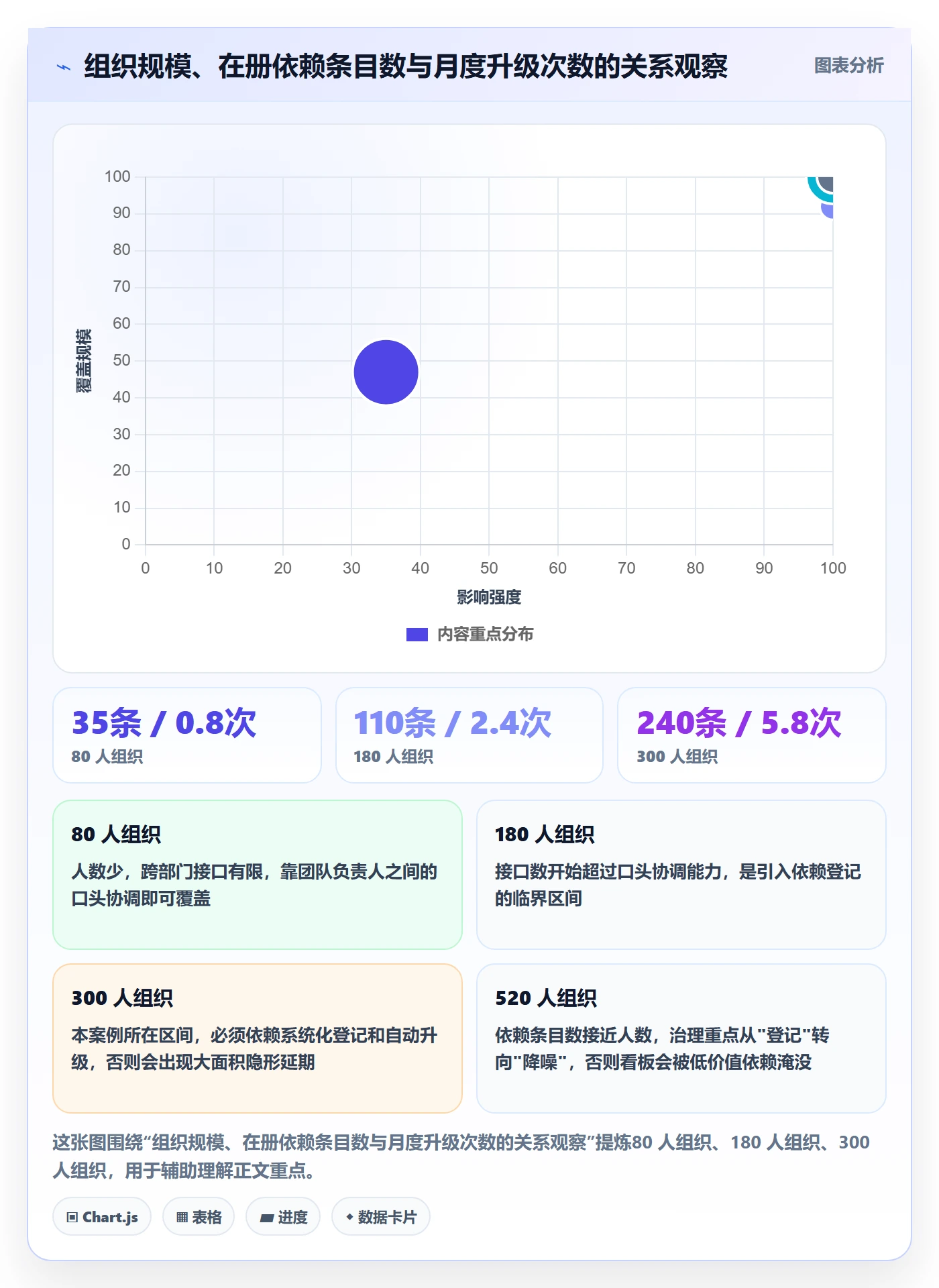 依赖冲突落地方案:跨部门团队开展任务依赖的流程优化案例解析