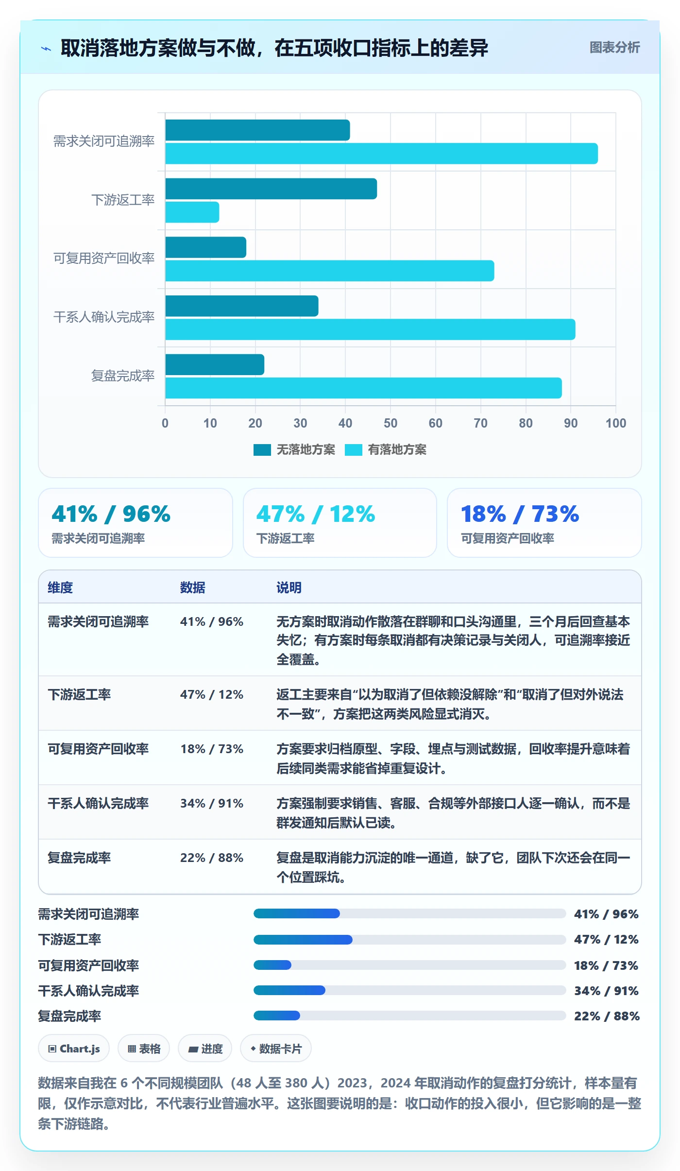 取消落地方案：产品经理开展任务执行的风险控制案例解析