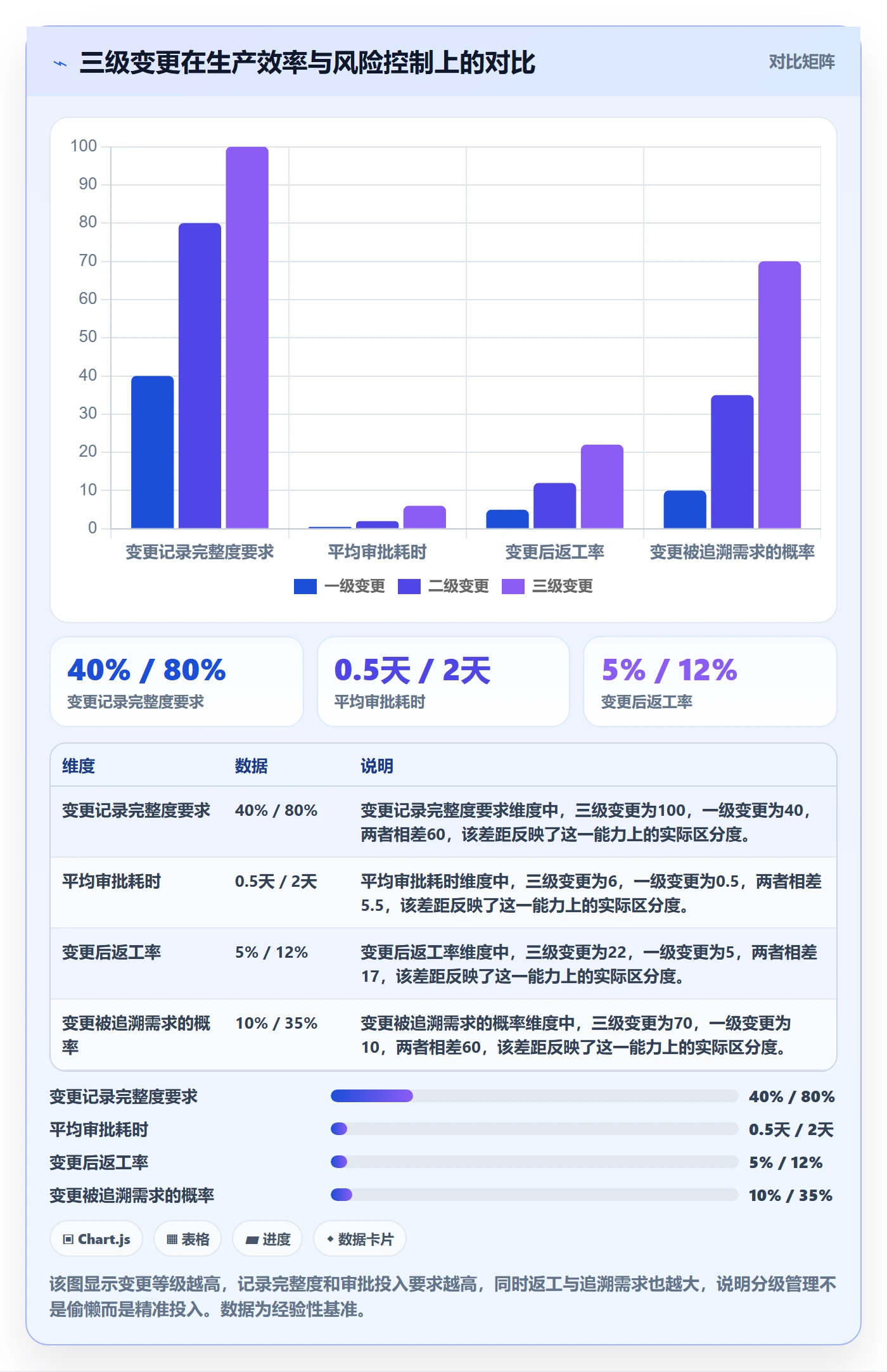 项目规划计划版本教程:PMO协同管理,避坑指南