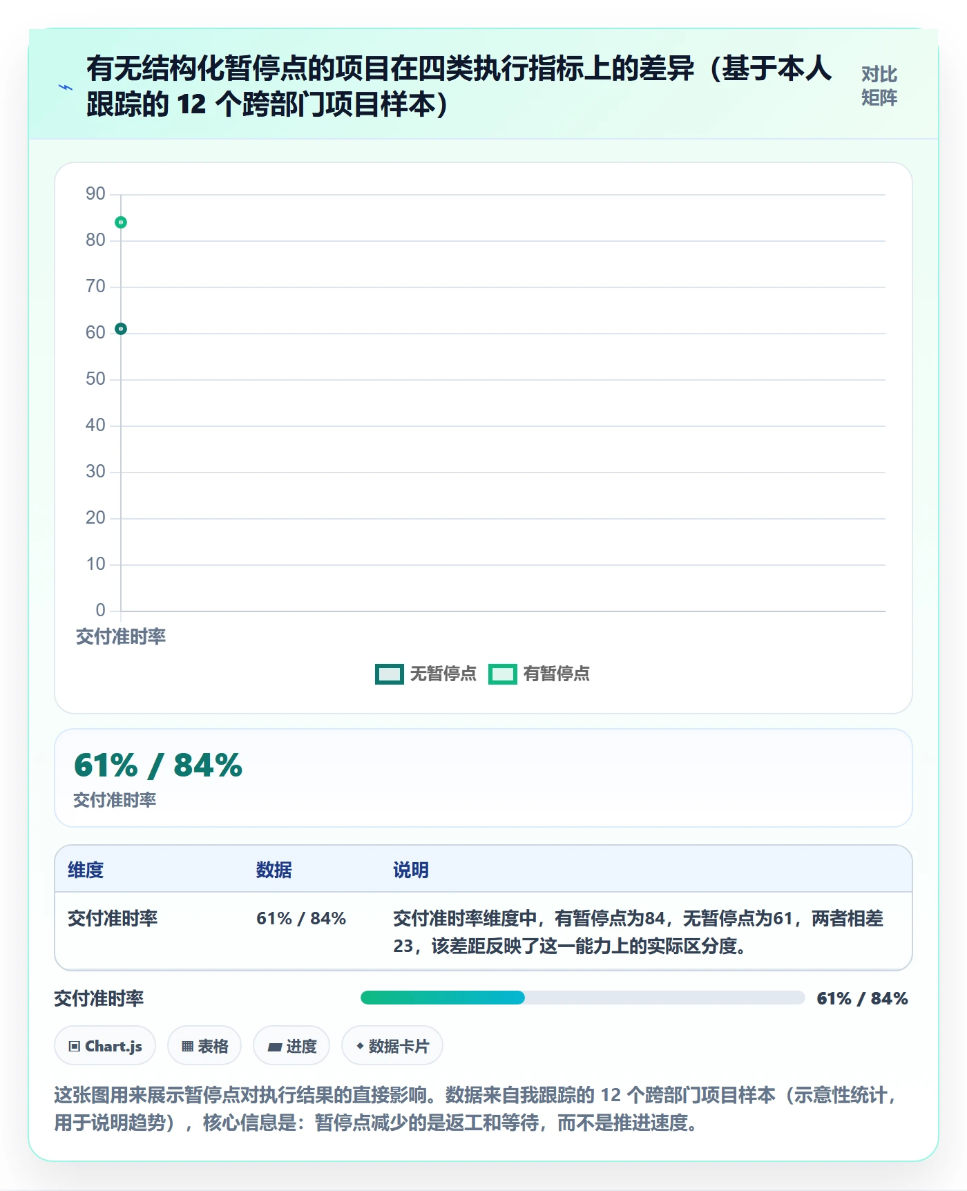 暂停管理指南：企业管理者如何做好任务执行，协同管理全流程