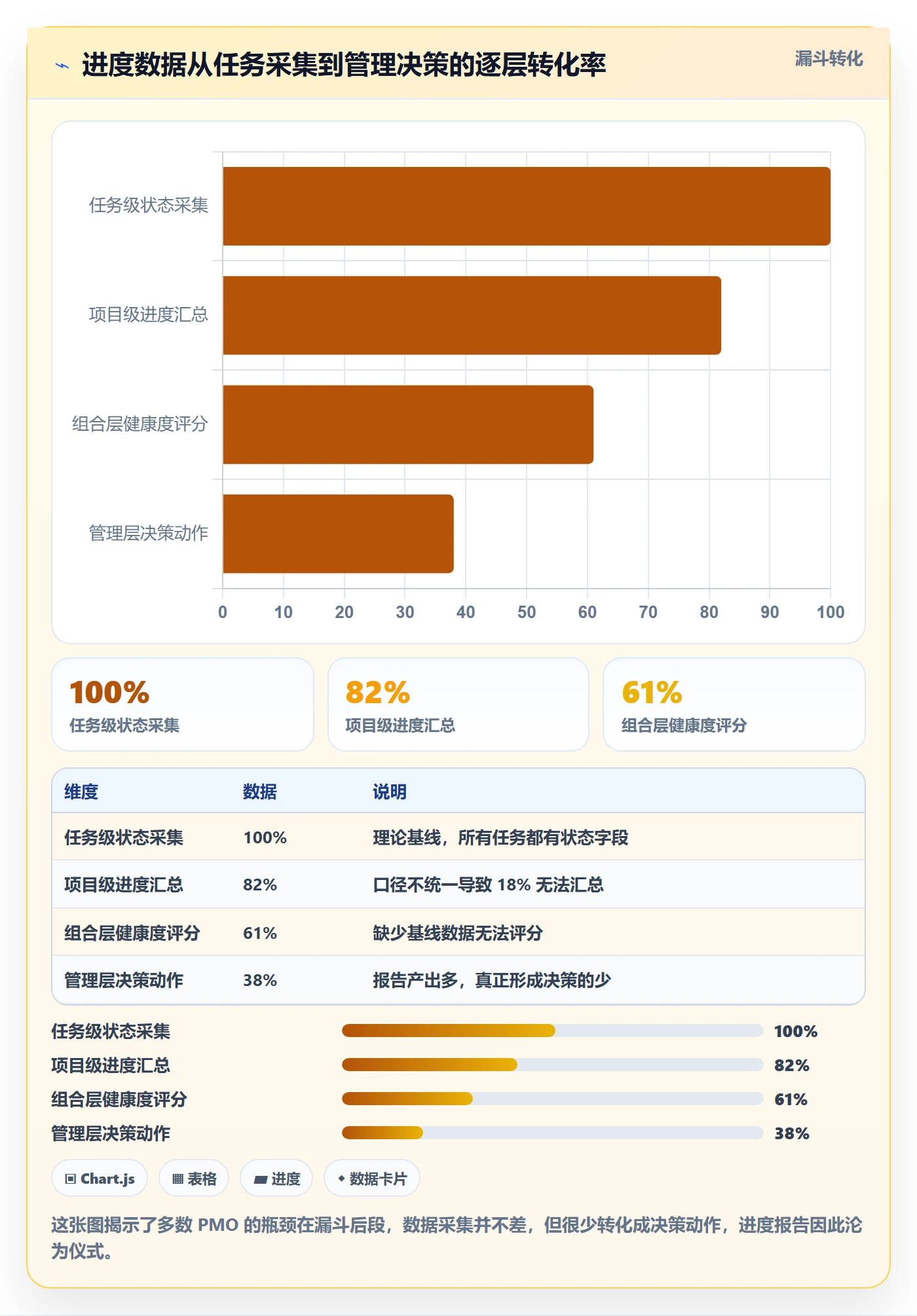 进度管理如何做好任务进度?PMO落地方案与操作步骤