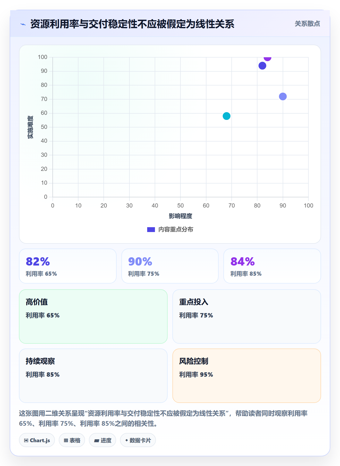 资源管理人员教程：研发团队落地方案，避坑指南