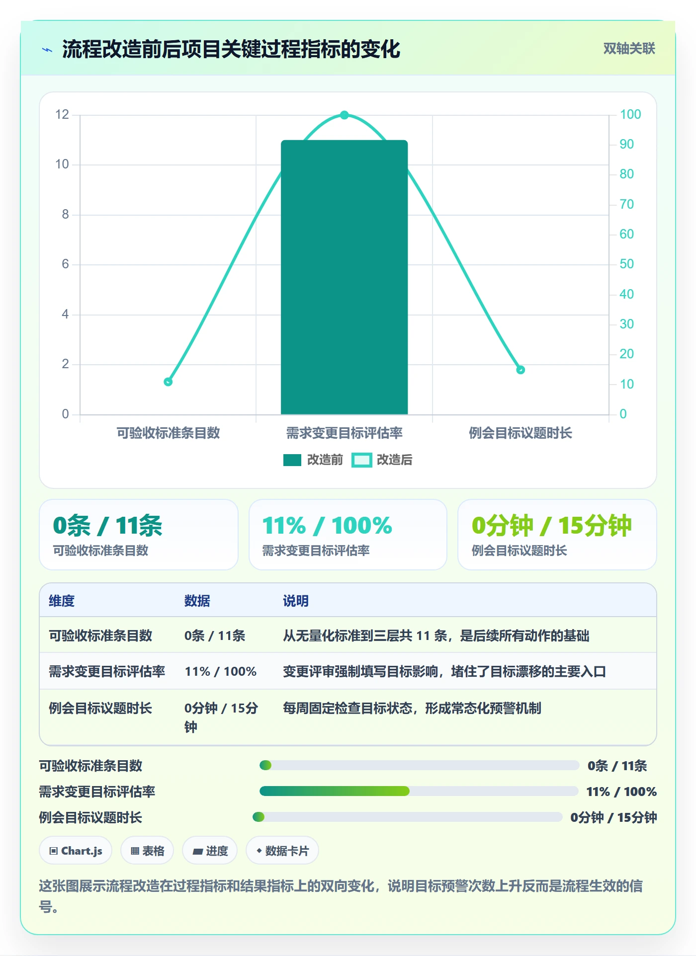 成功标准落地方案:实施团队开展项目目标的流程优化案例解析