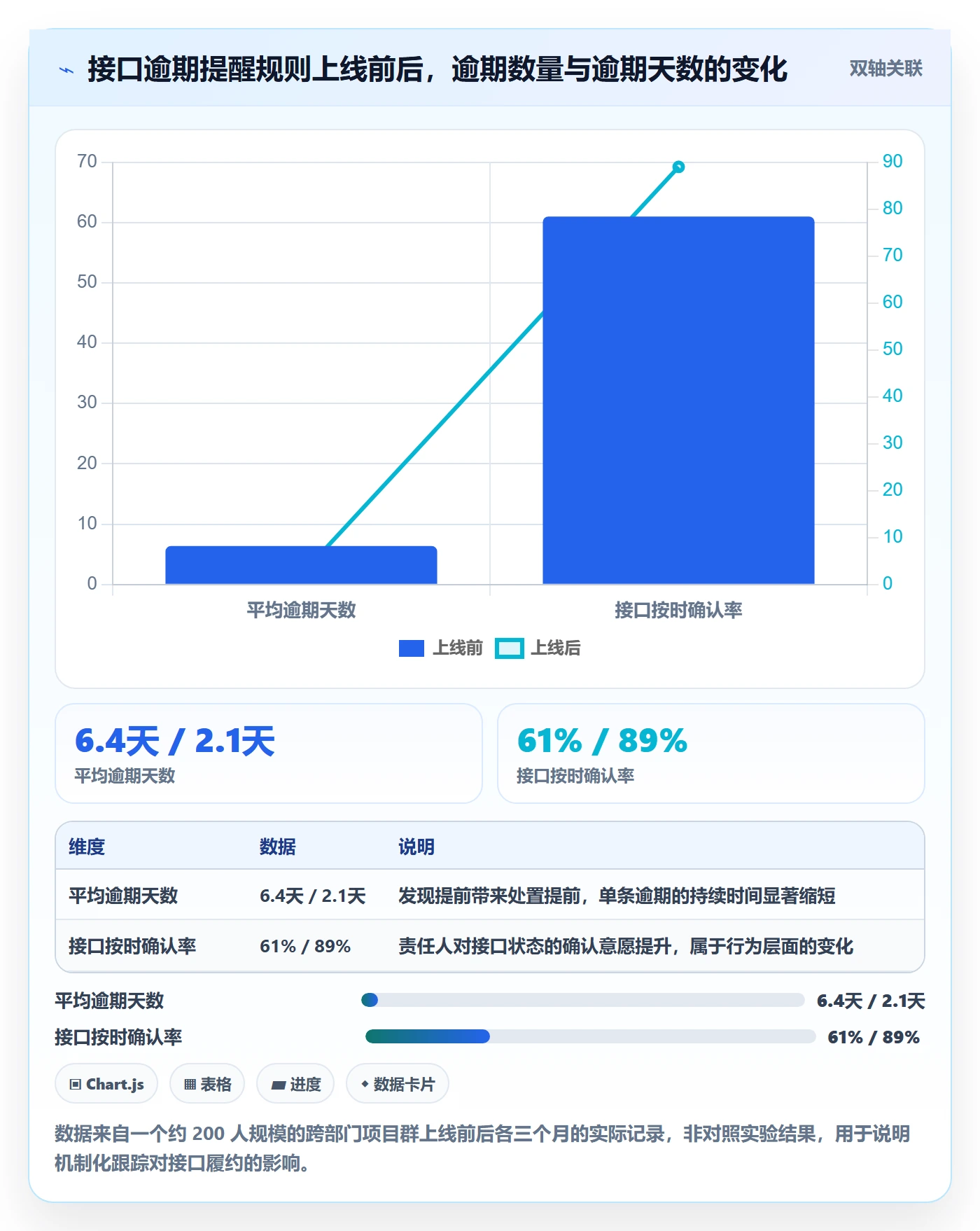 项目规划阶段计划全流程:跨部门团队流程优化与一文讲清