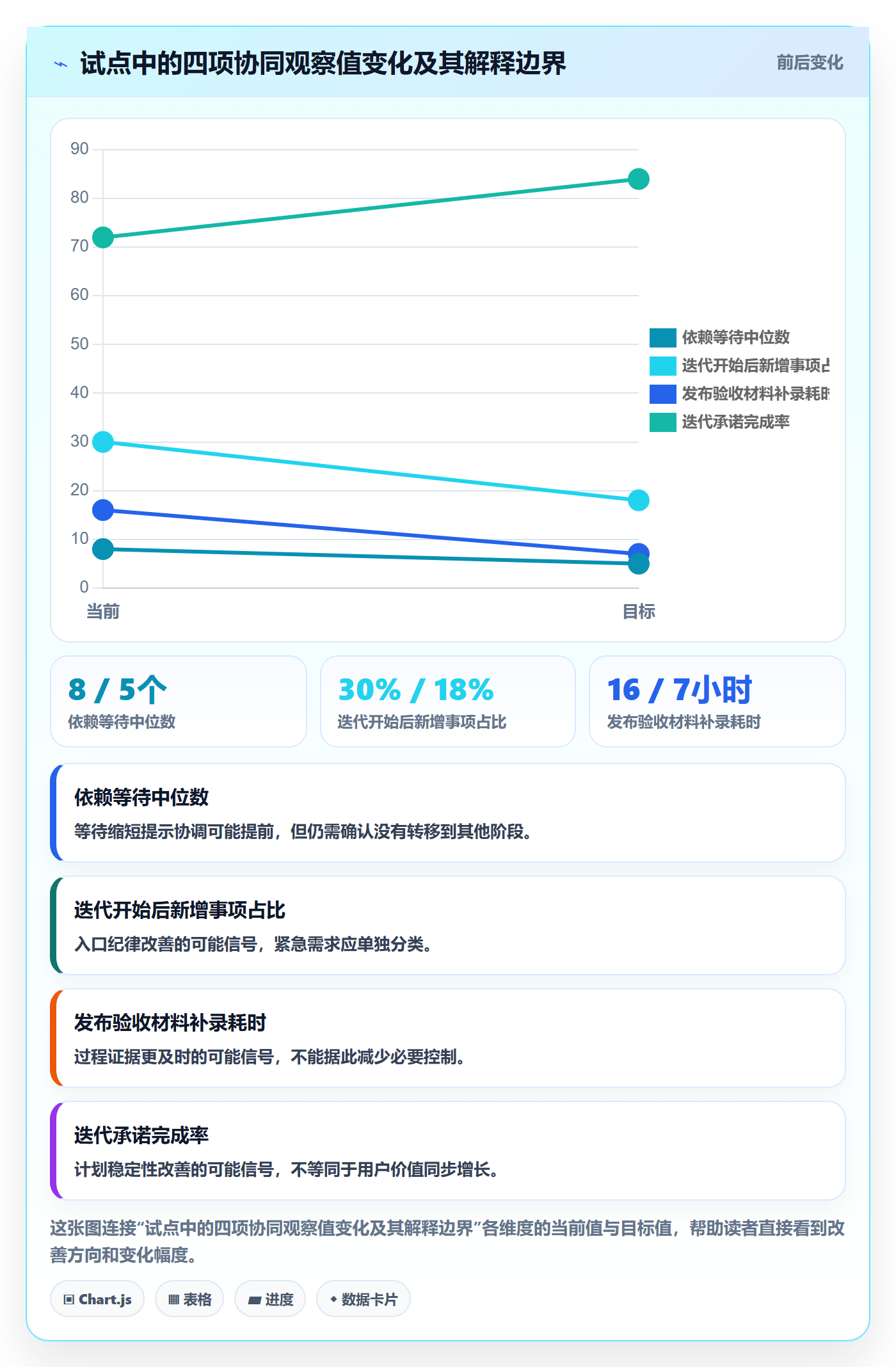 Agile怎么做?PMO协同管理:敏捷项目从0到1