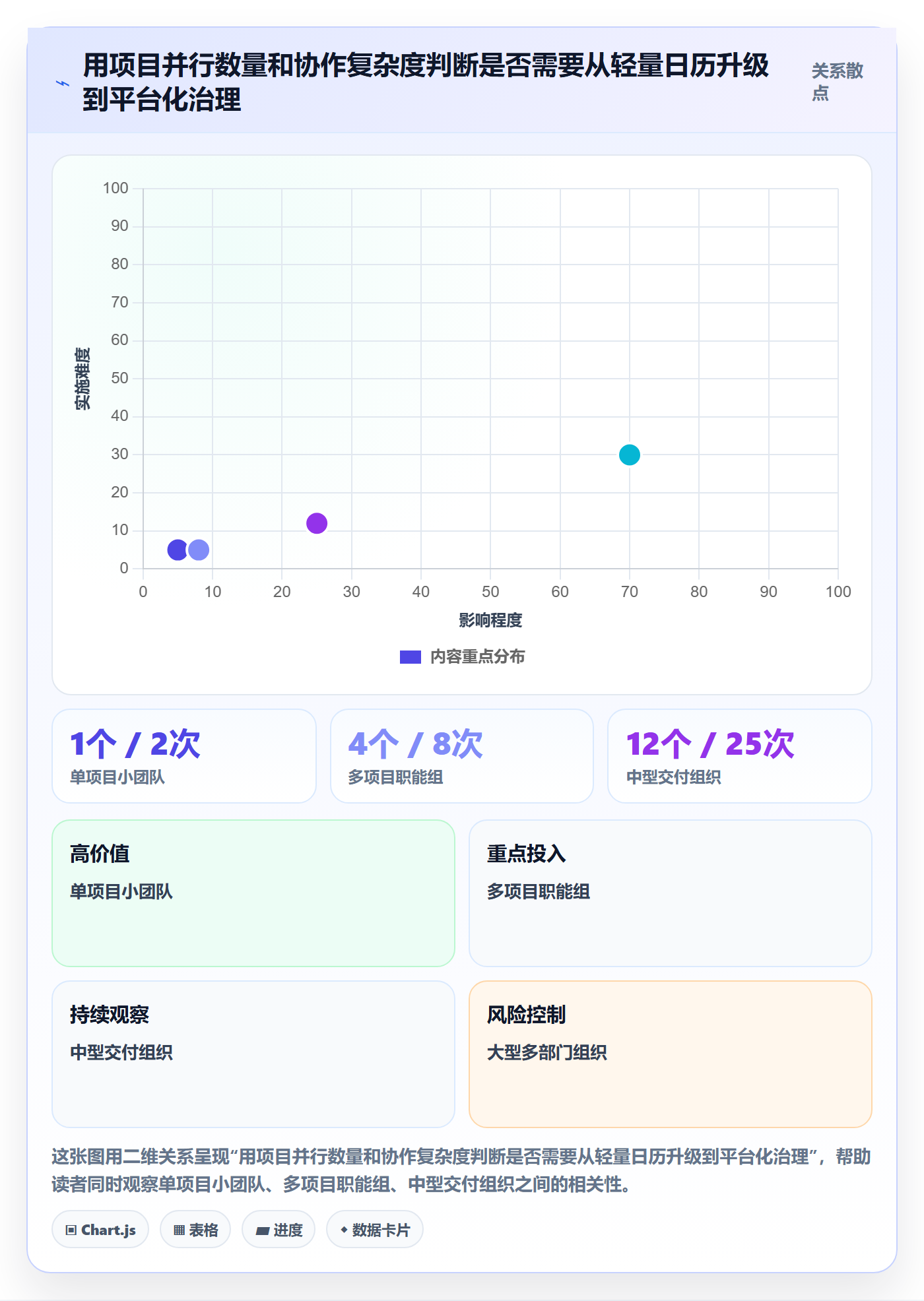 项目日历落地方案:项目负责人开展日历视图的落地方案案例解析