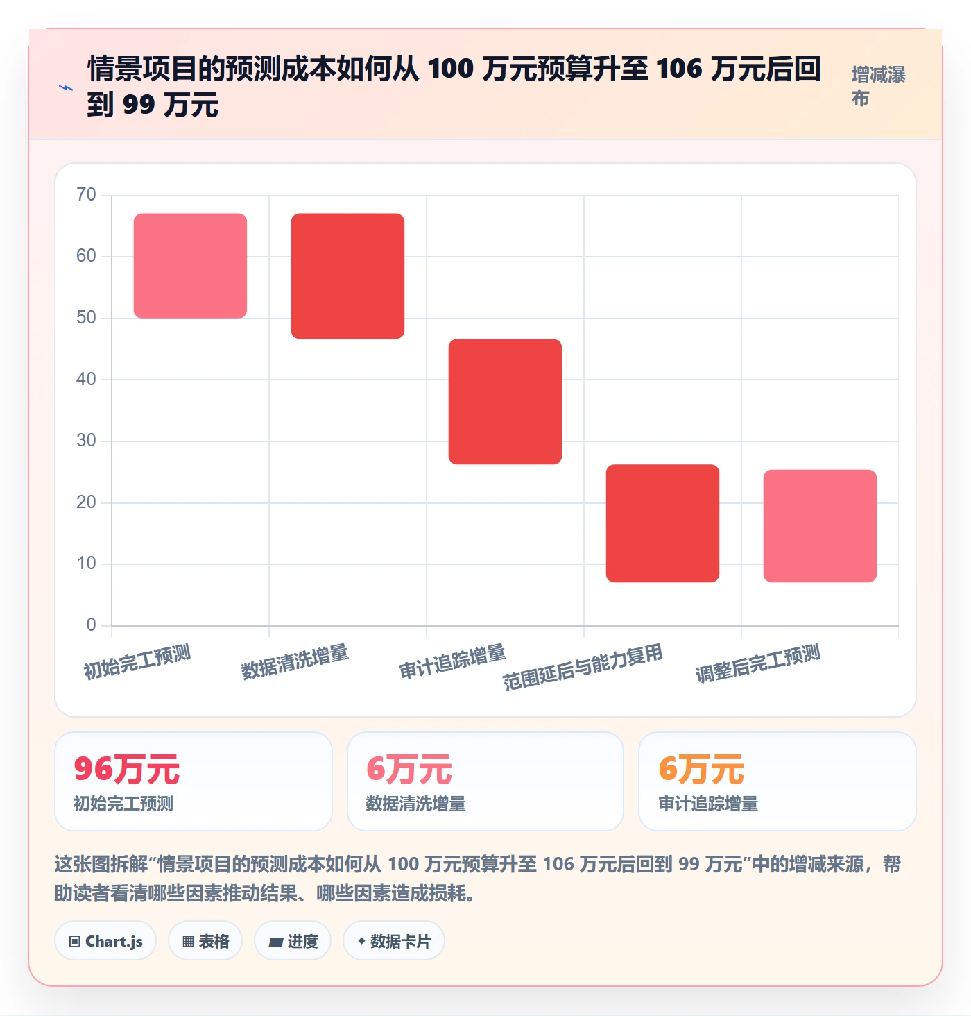 成本管理项目成本教程:产品经理实操方法,避坑指南