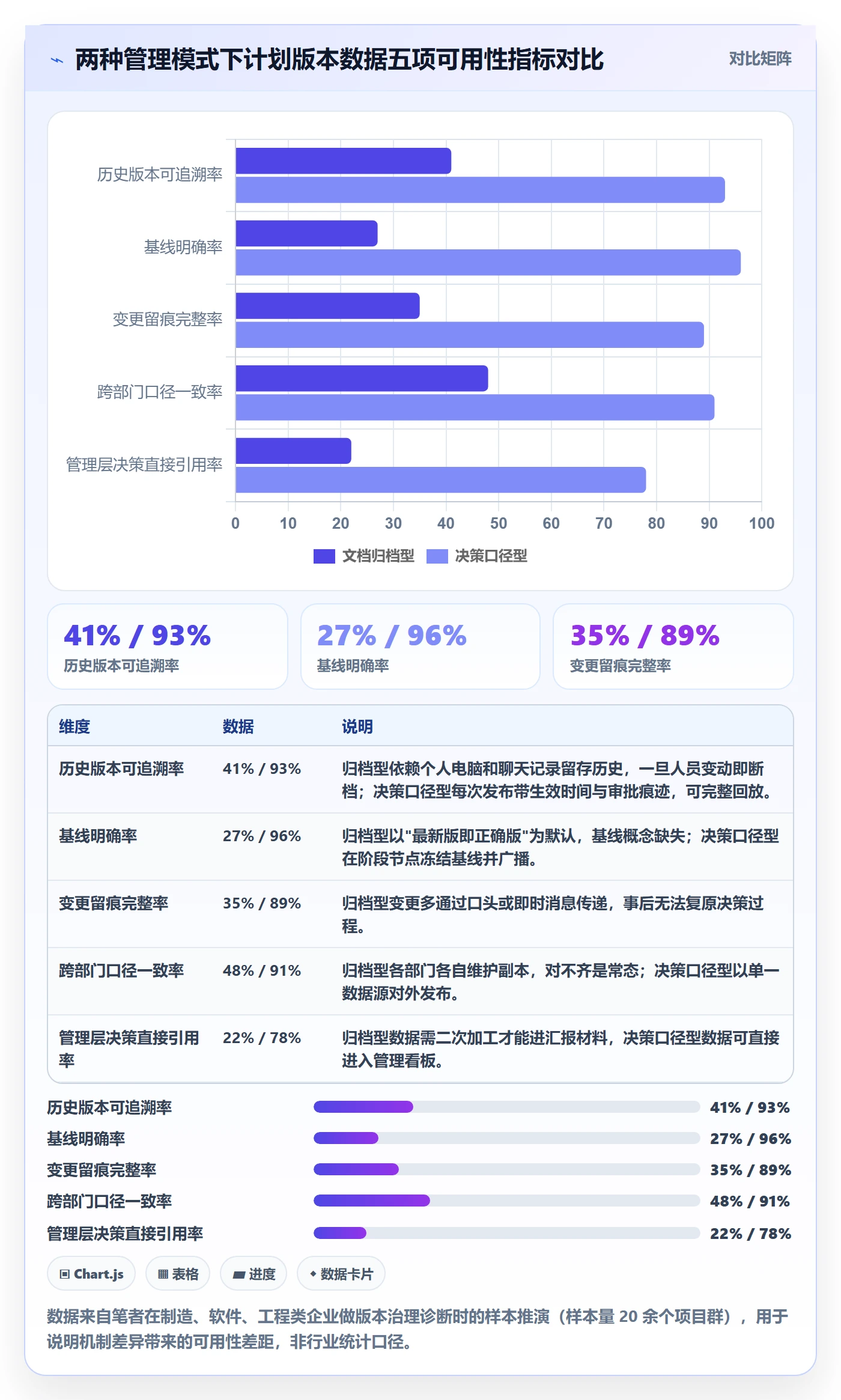 计划版本最佳实践：企业管理者项目规划数据分析，常见问题