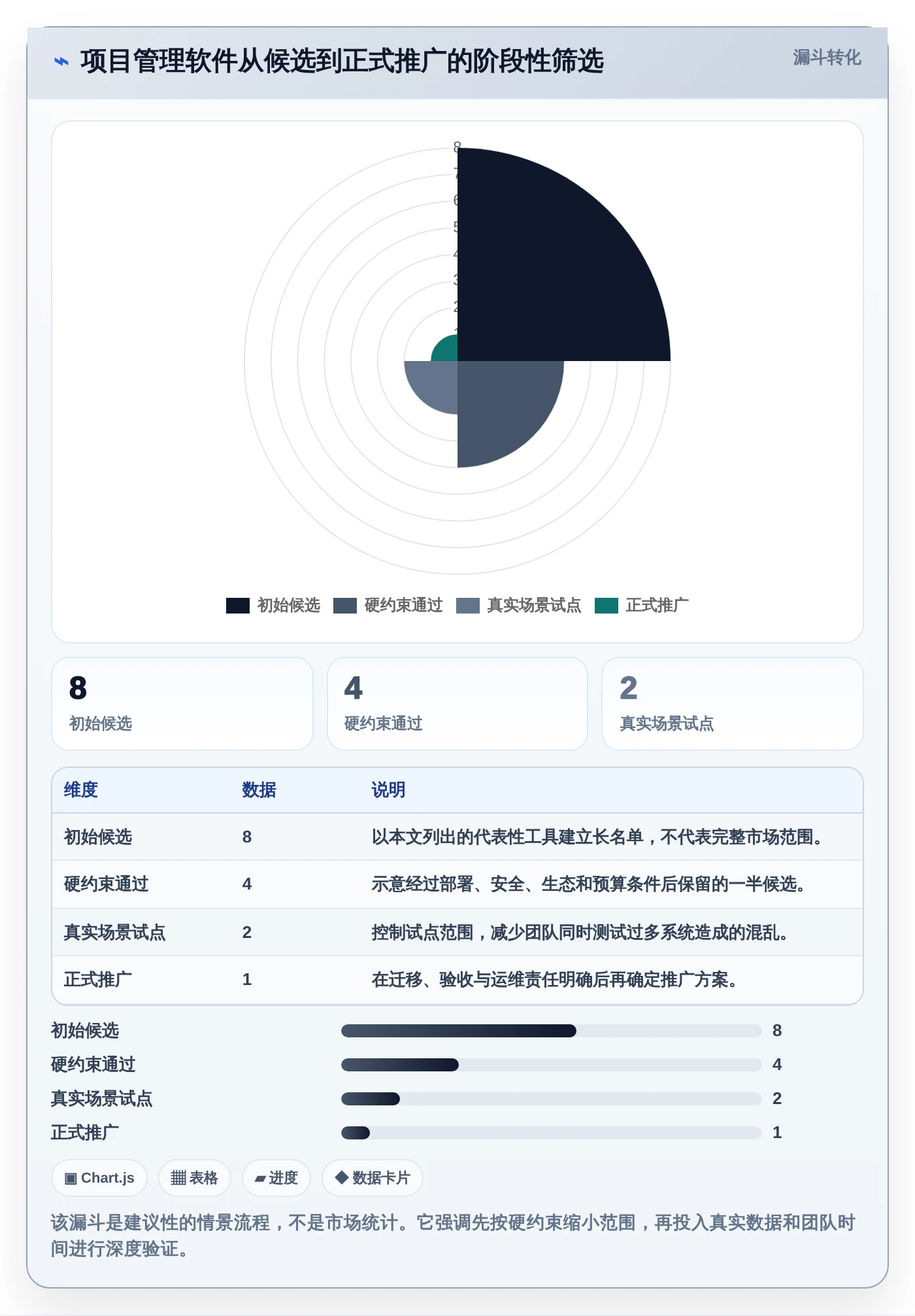 研发效率提升必备：2026年度8大project 6项目管理软件推荐