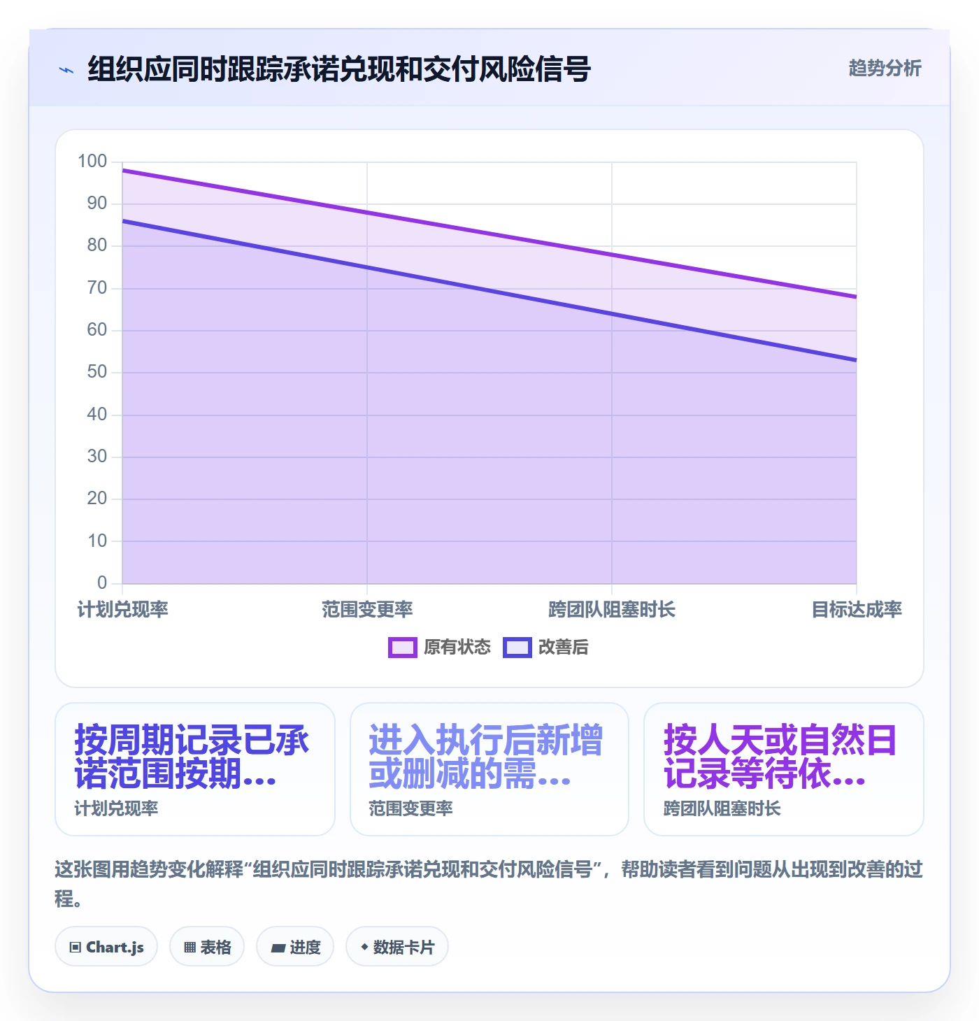 需求排期如何做好需求优先级？管理层风险控制与操作步骤