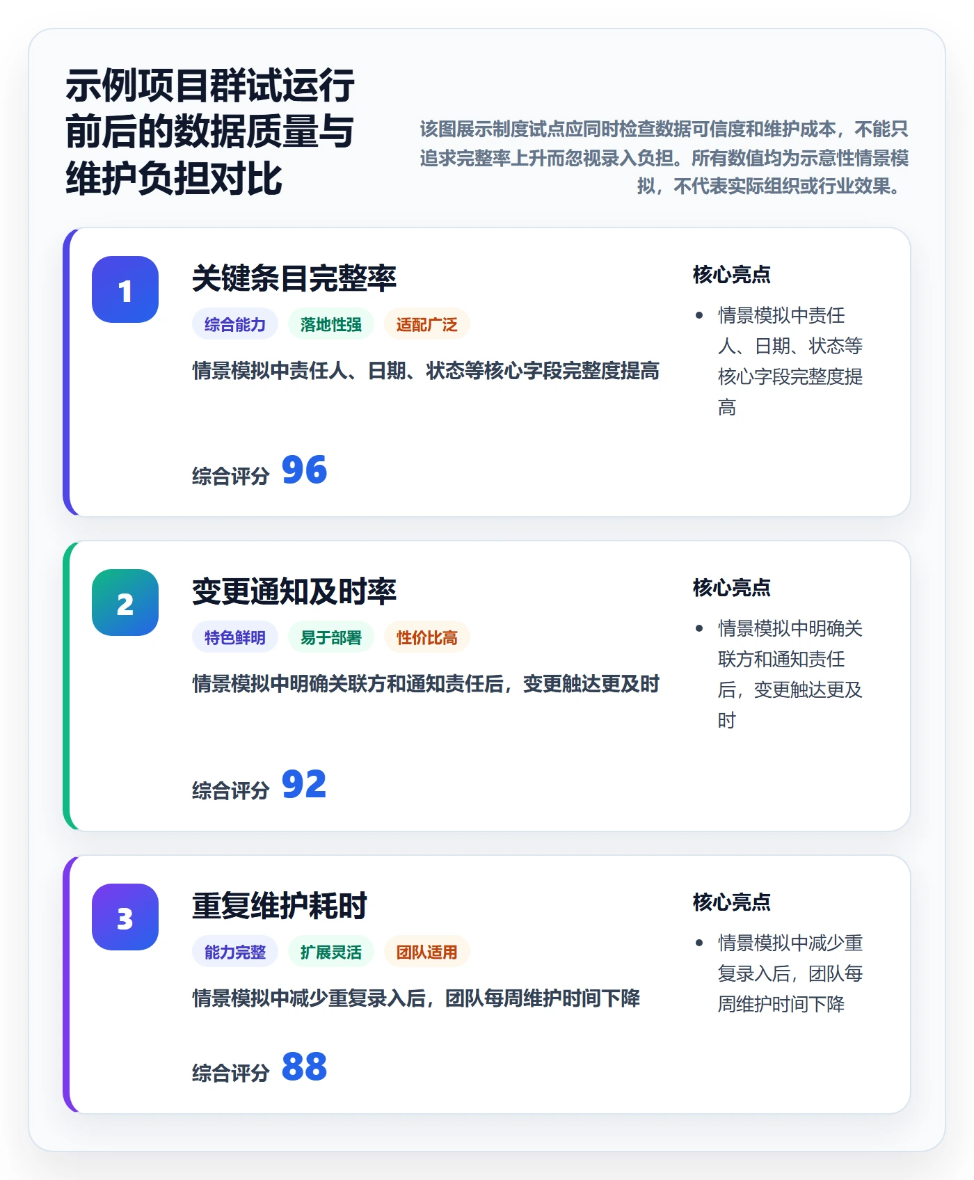 任务日历最佳实践:PMO日历视图制度设计,常见问题
