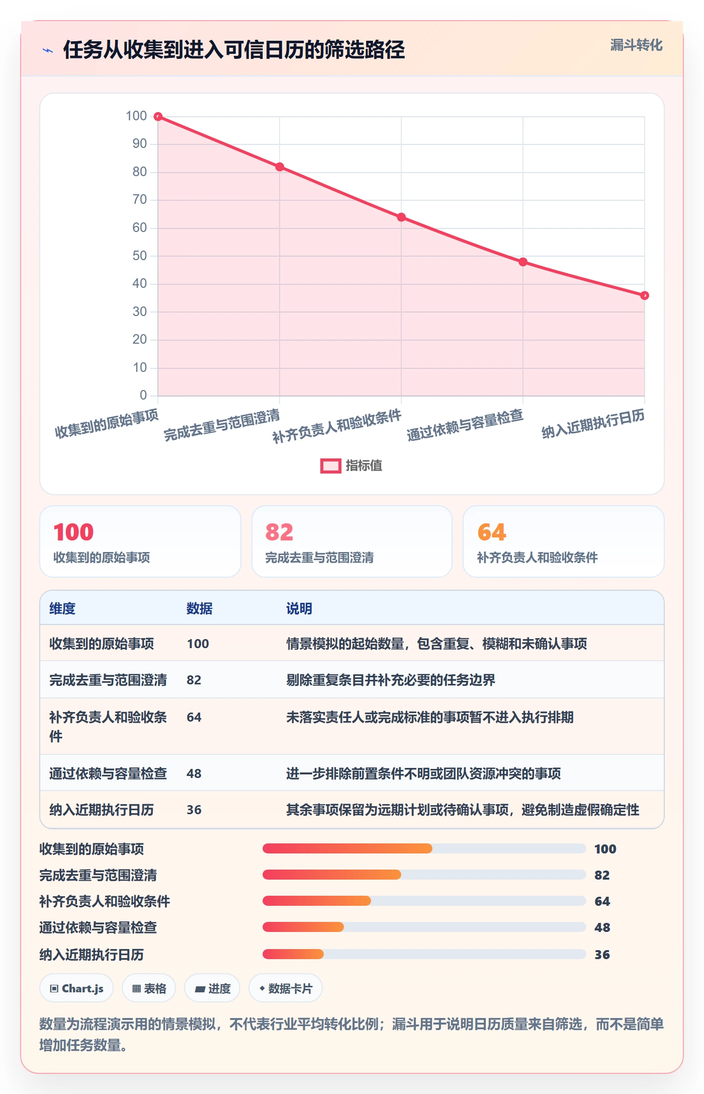 日历视图如何做好任务日历?项目负责人流程优化与操作步骤